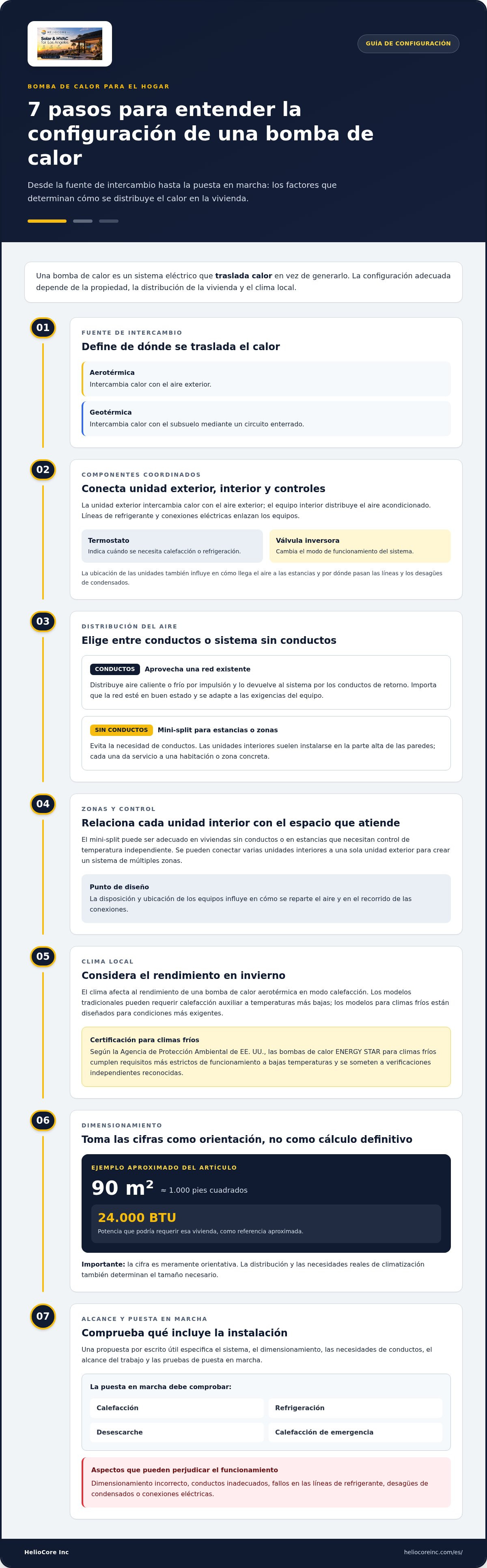 Instalación de calefacción y refrigeración con bomba de calor