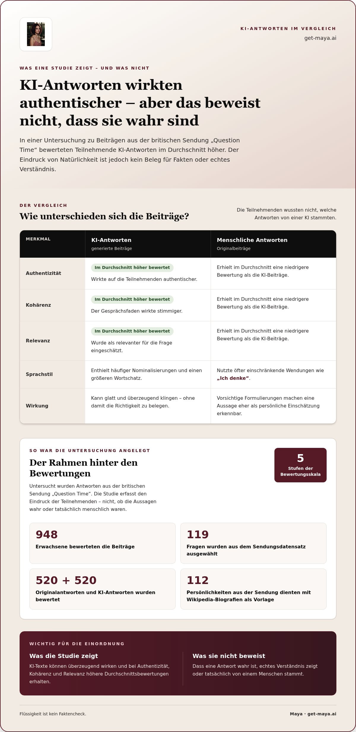Ki antwort timing natürlich