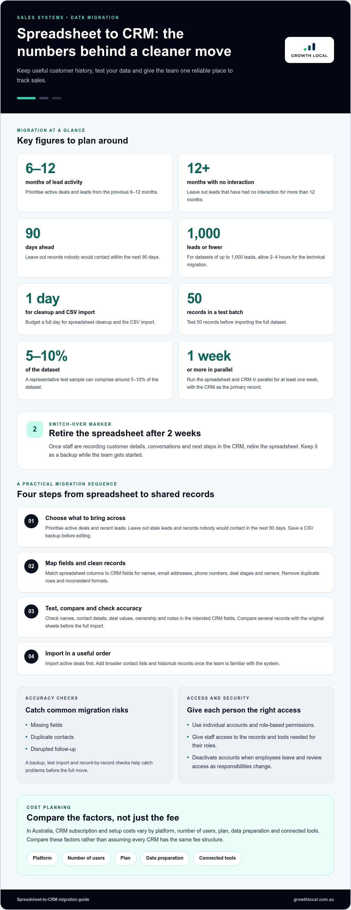 Moving from spreadsheets to a CRM for sales