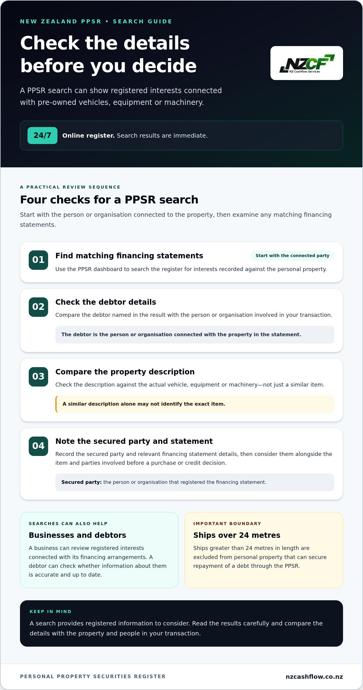 PPSR help New Zealand