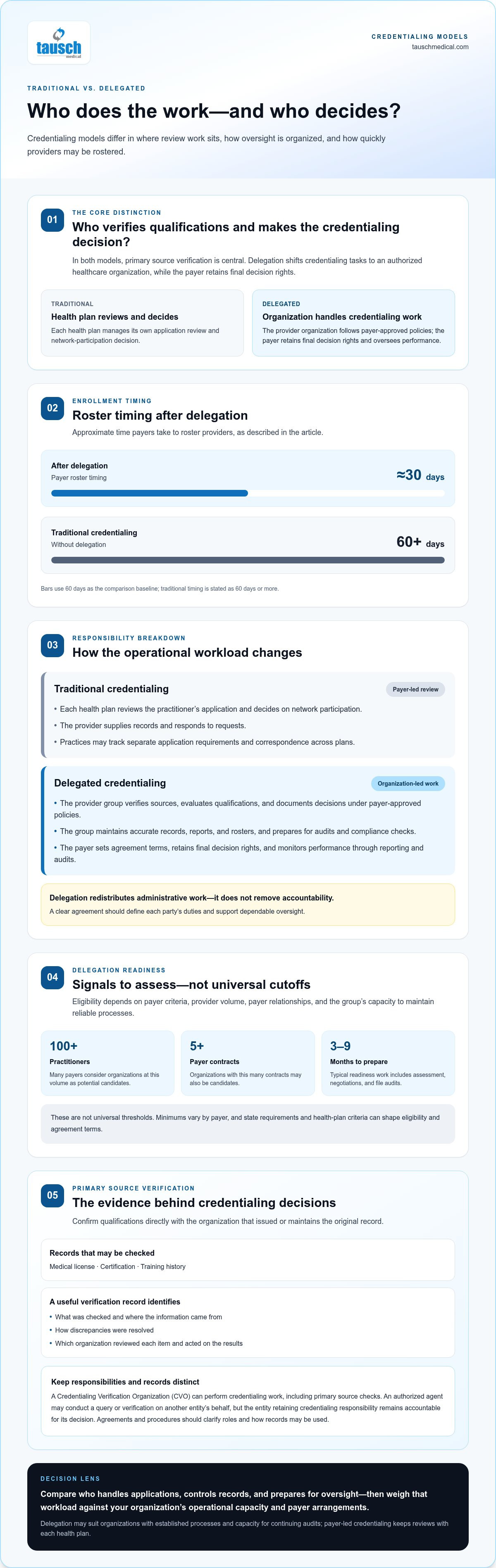 Delegated credentialing vs traditional