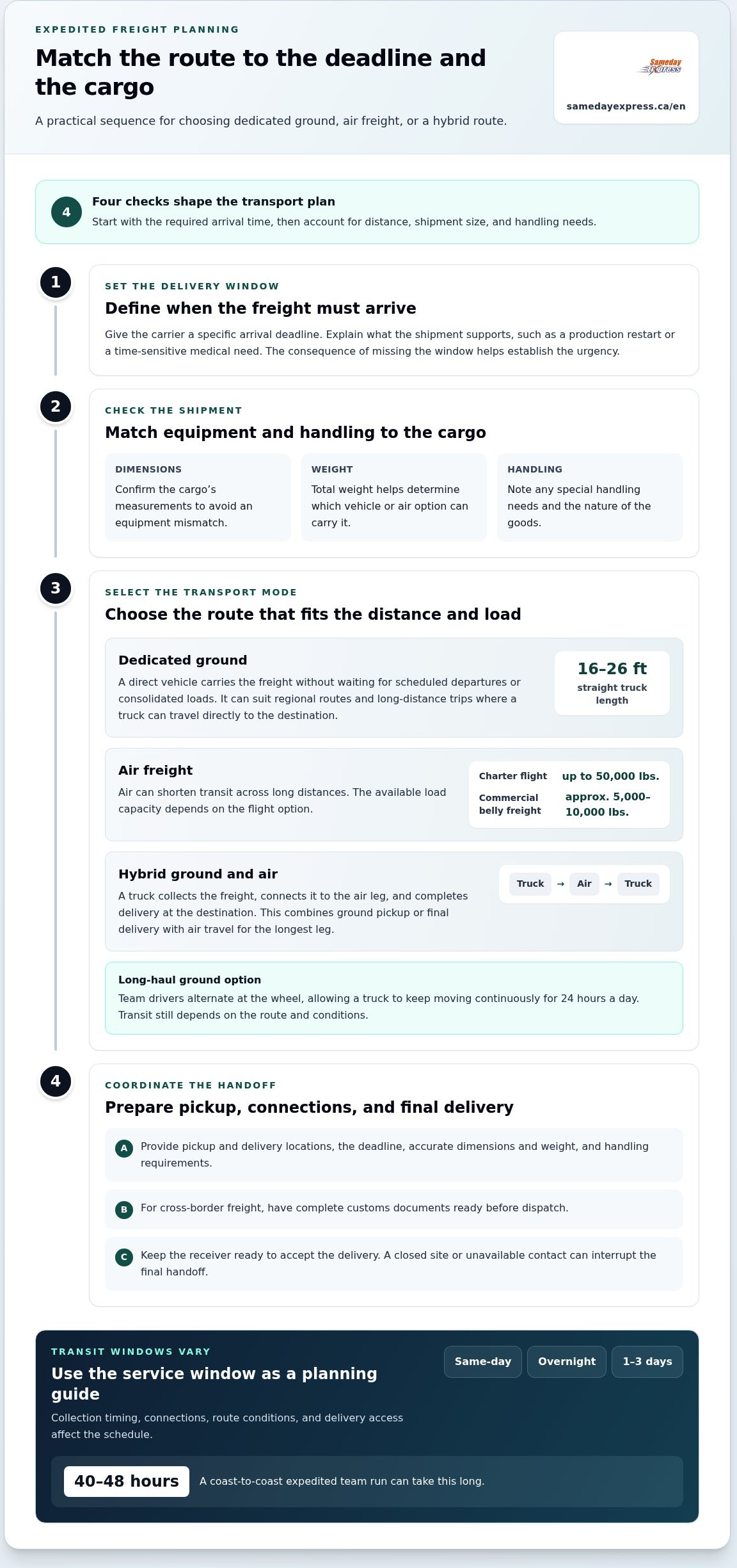 Expedited industrial freight delivery