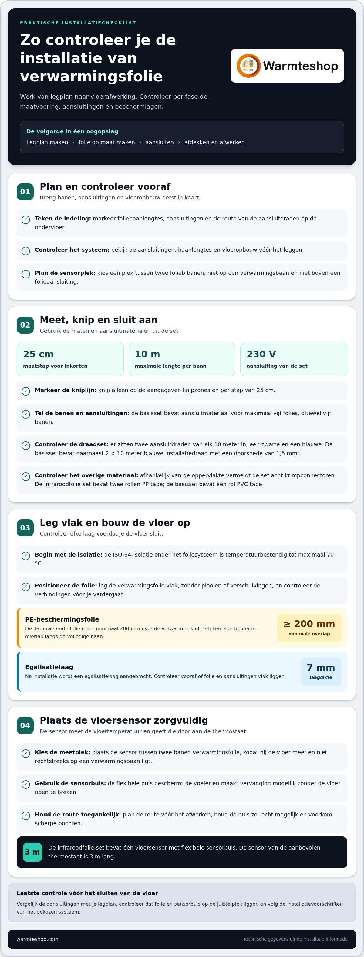 Infrarood vloerverwarming set
