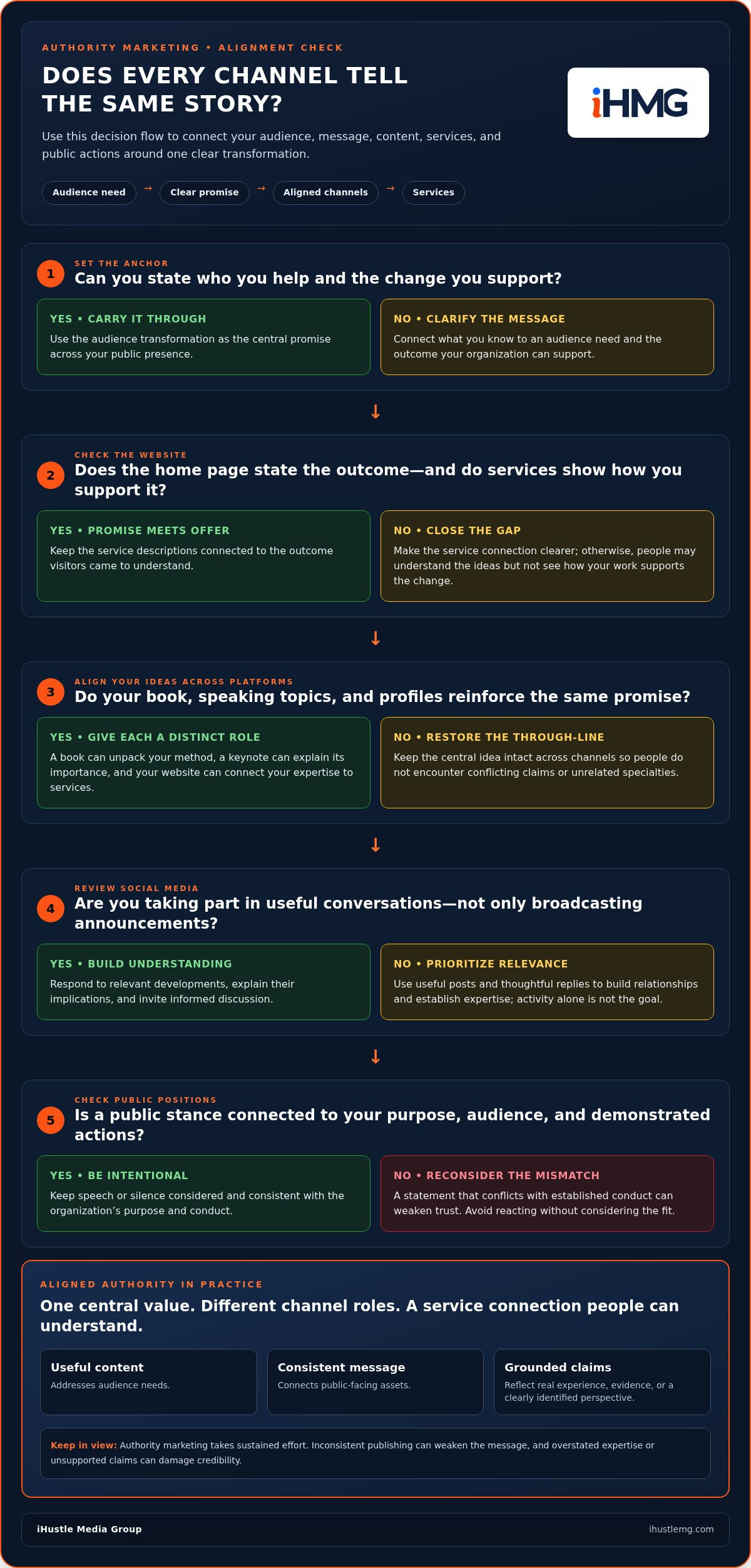 Authority marketing framework Florissant