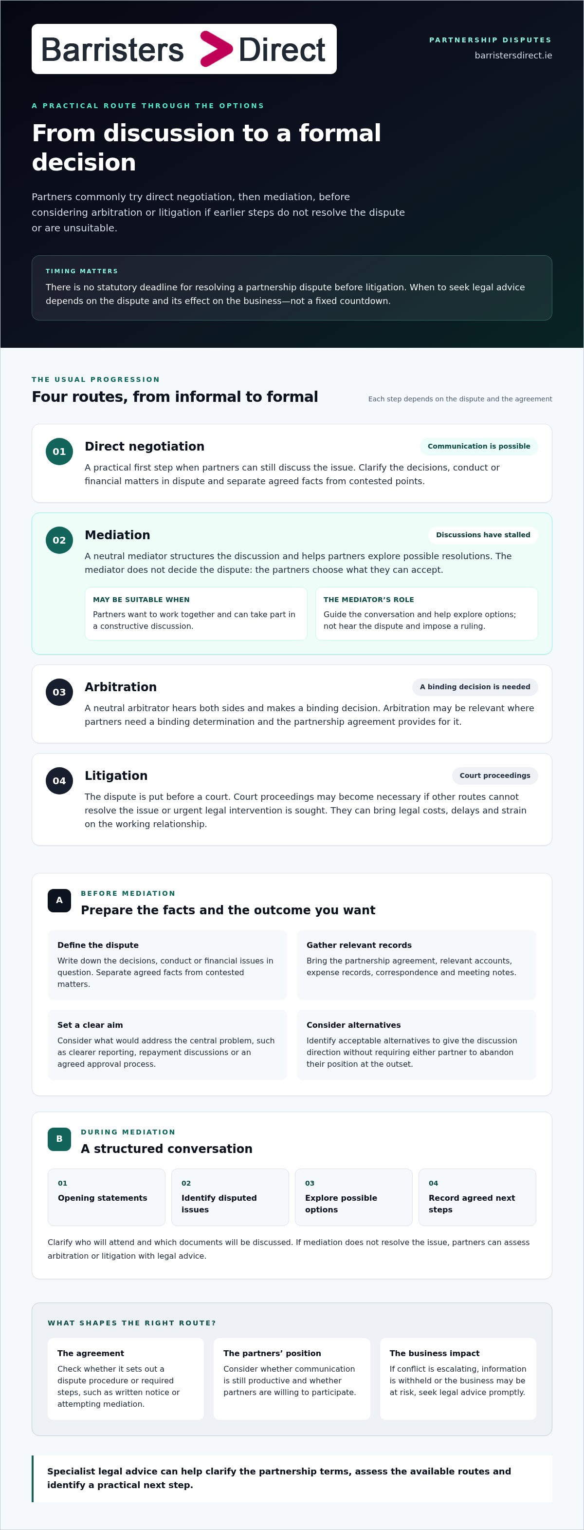 How to resolve a partnership dispute