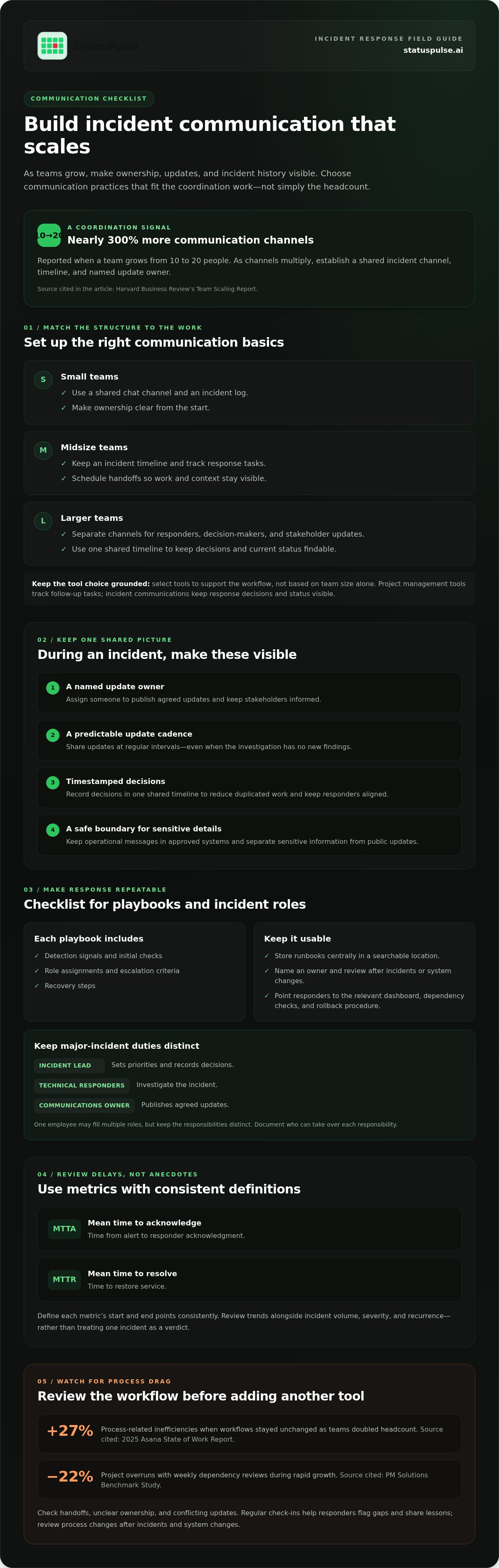 Scaling incident management as your team grows