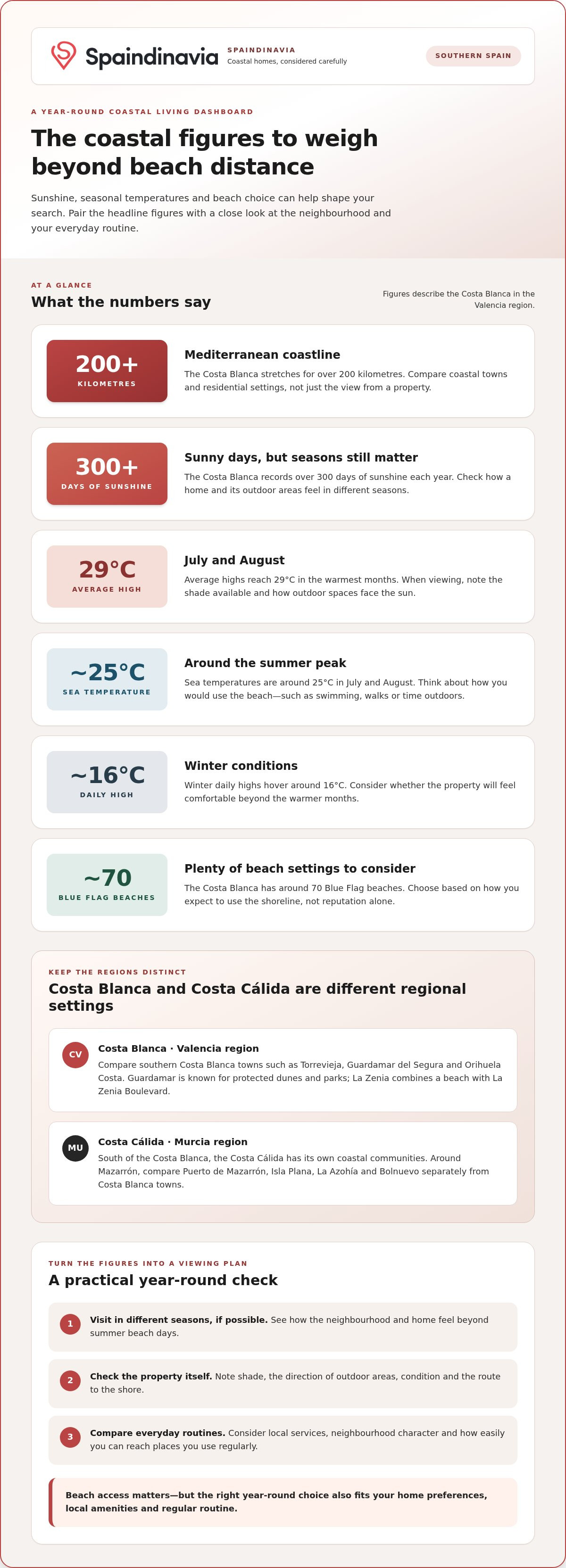 Buying property near the beach in southern costa blanca