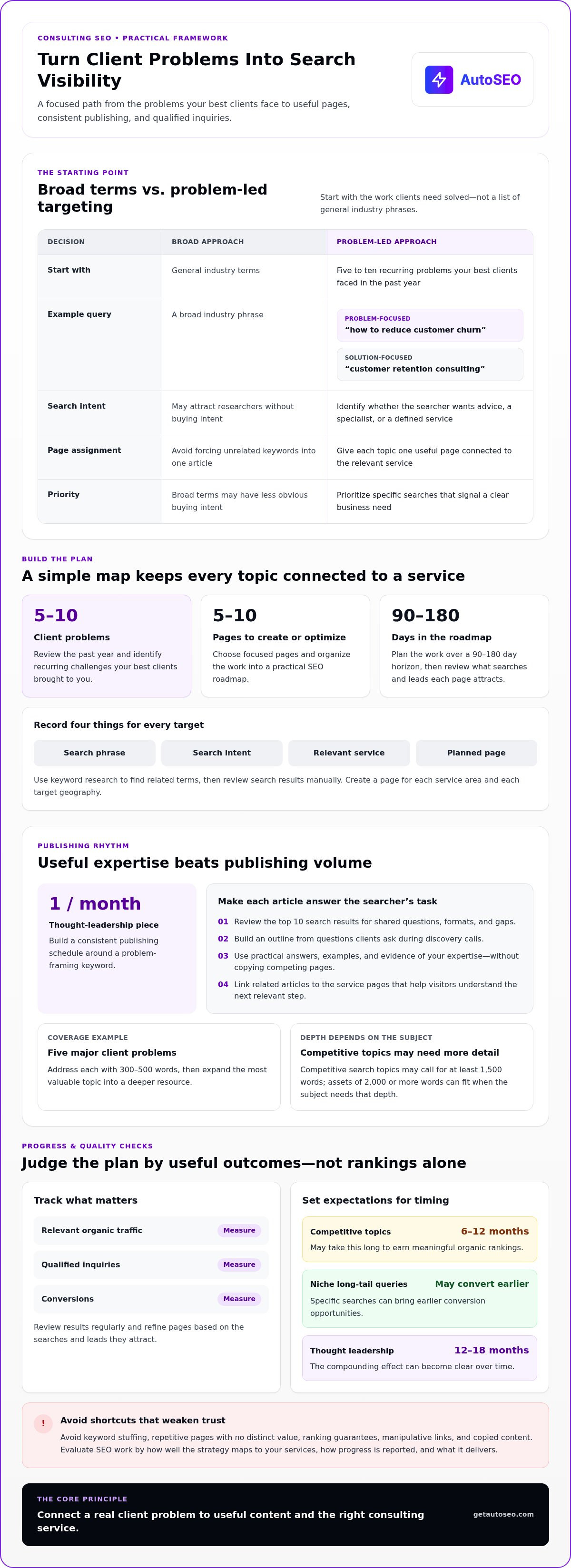 Seo for consulting businesses