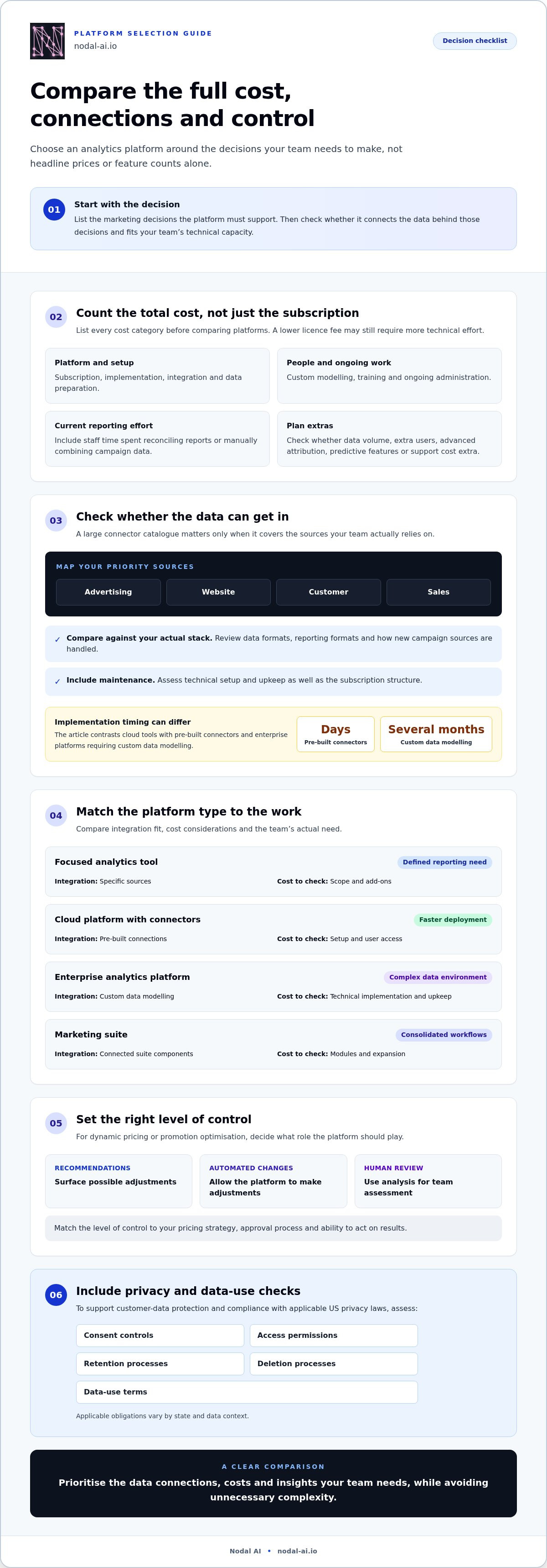 Ai marketing analytics platform