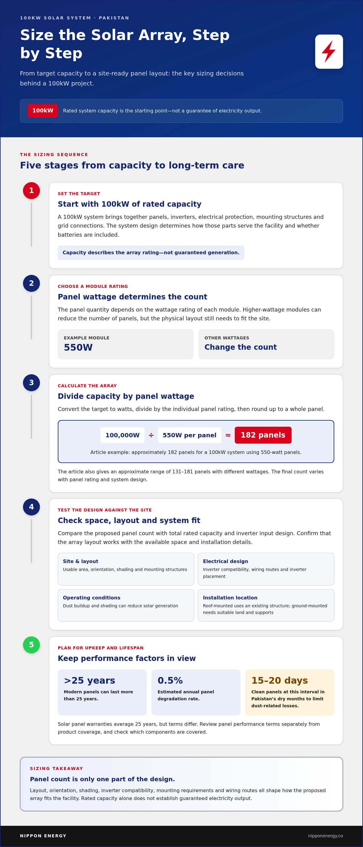 100kw solar system price in pakistan