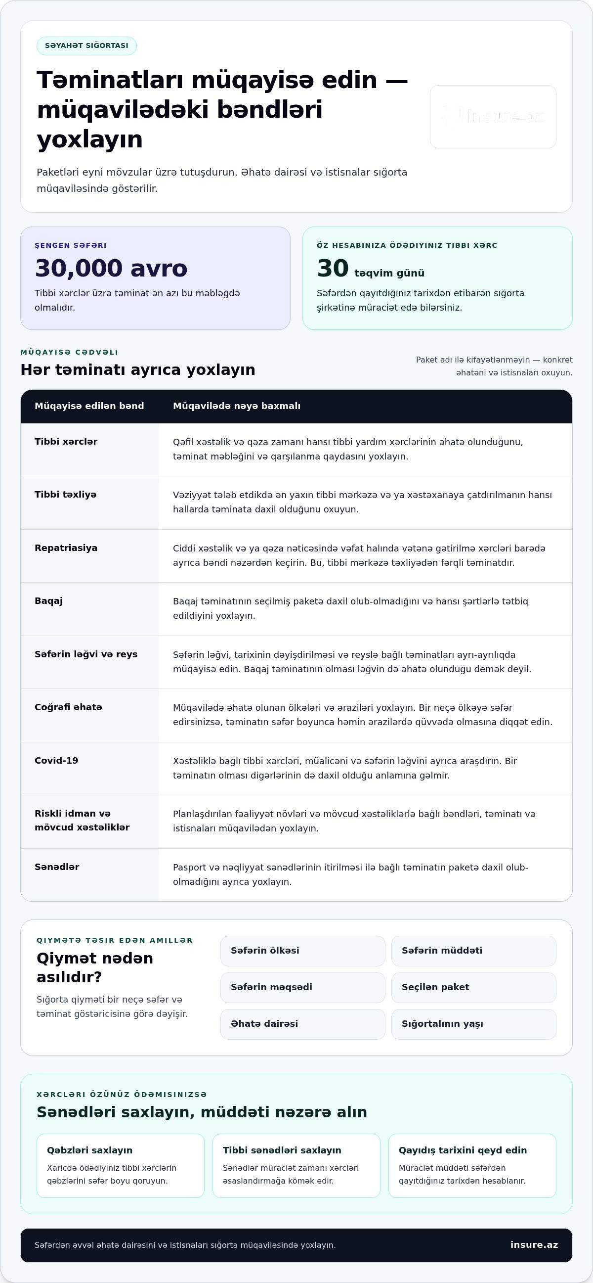 Turizm sığortası şərtləri