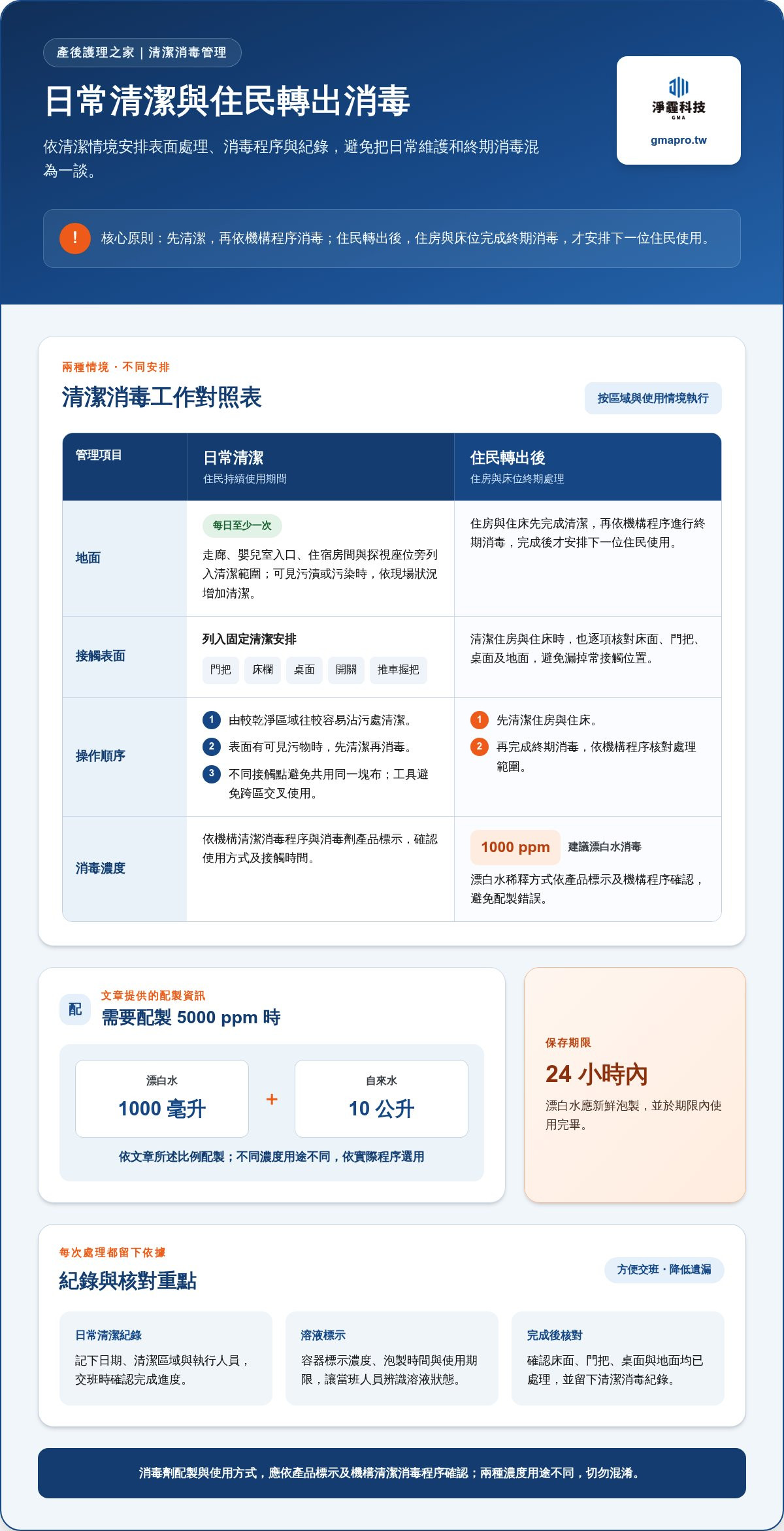 產後護理之家防塵規劃