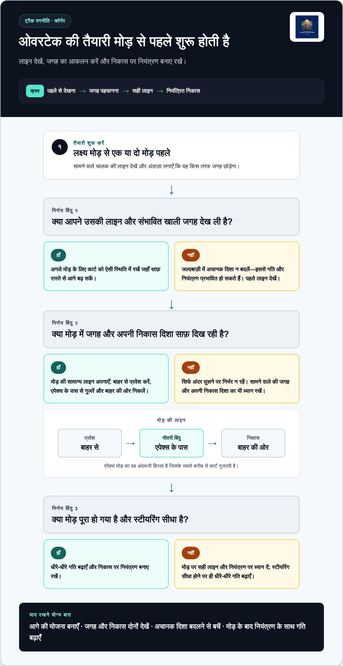 गो कार्ट रेसिंग