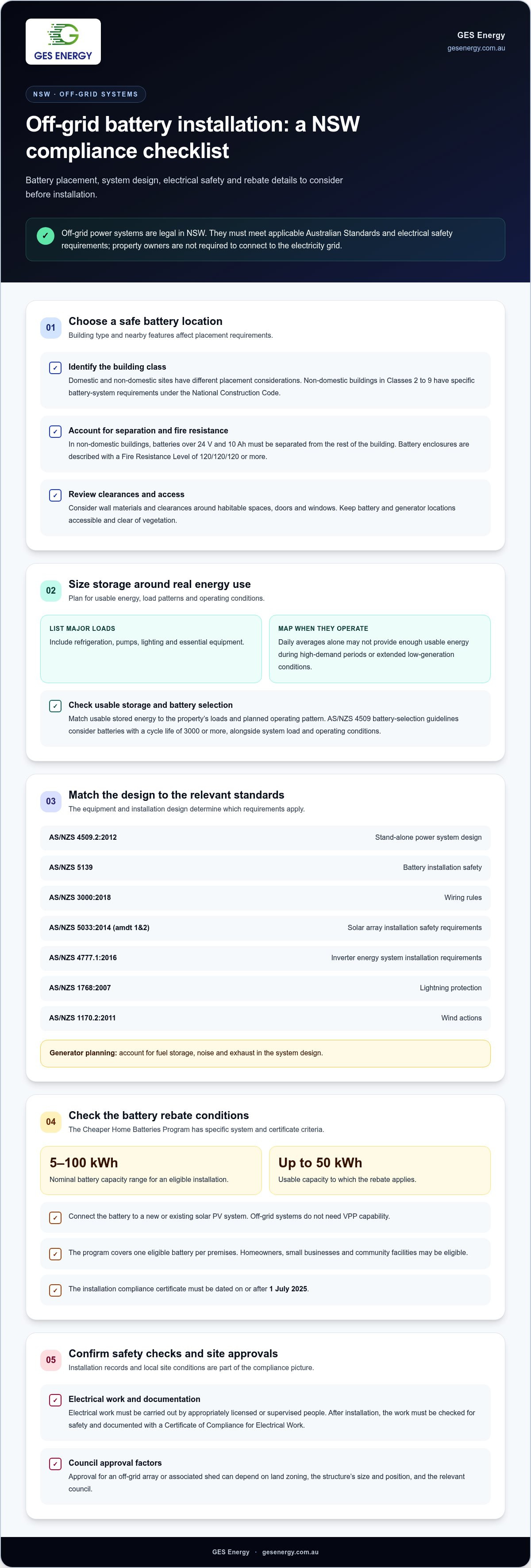 Legal requirements for off grid power systems nsw