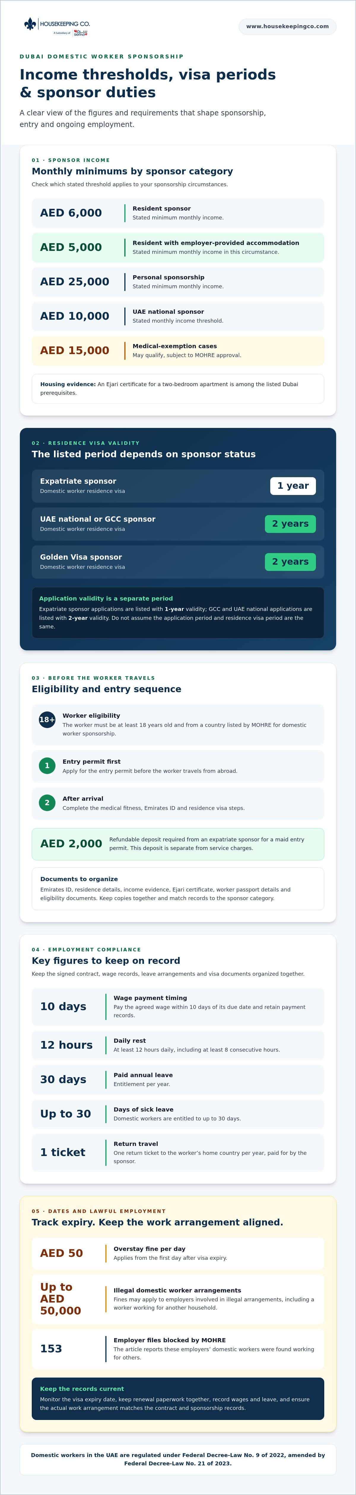 Housemaid visa dubai