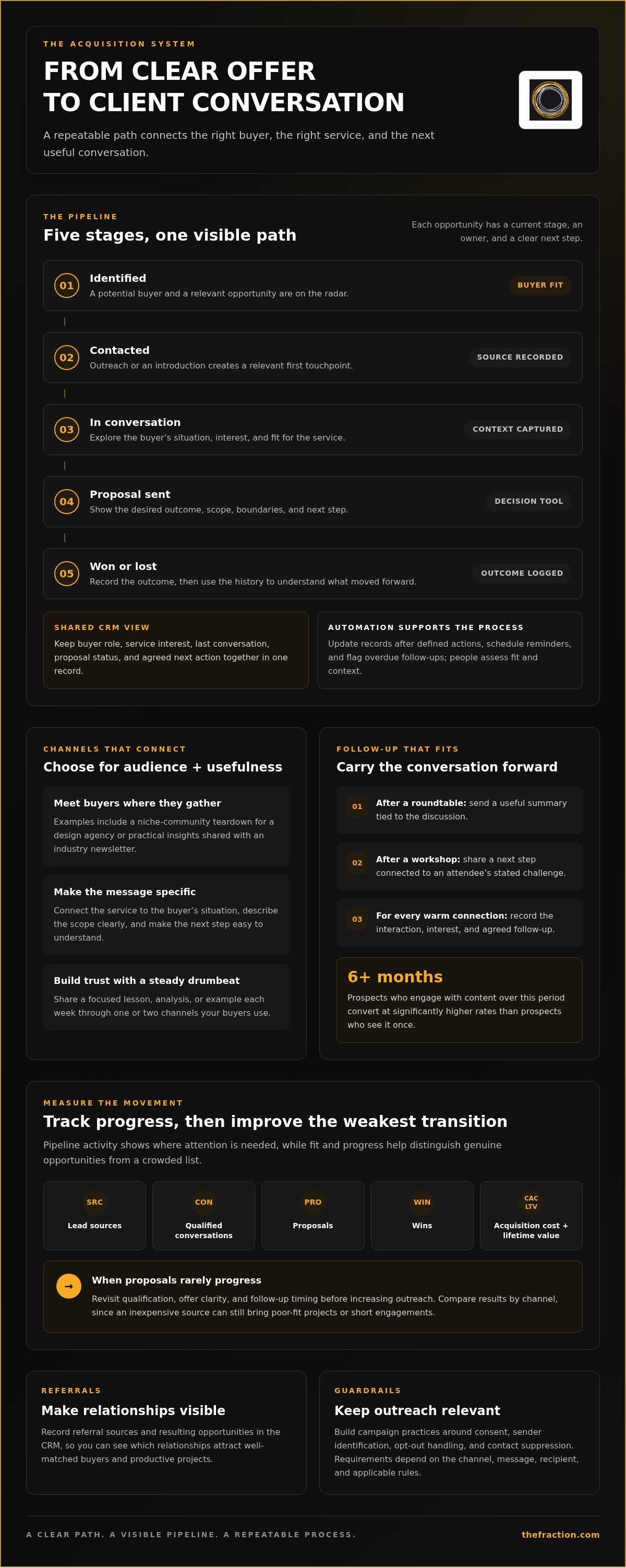 Client acquisition system for boutique agencies