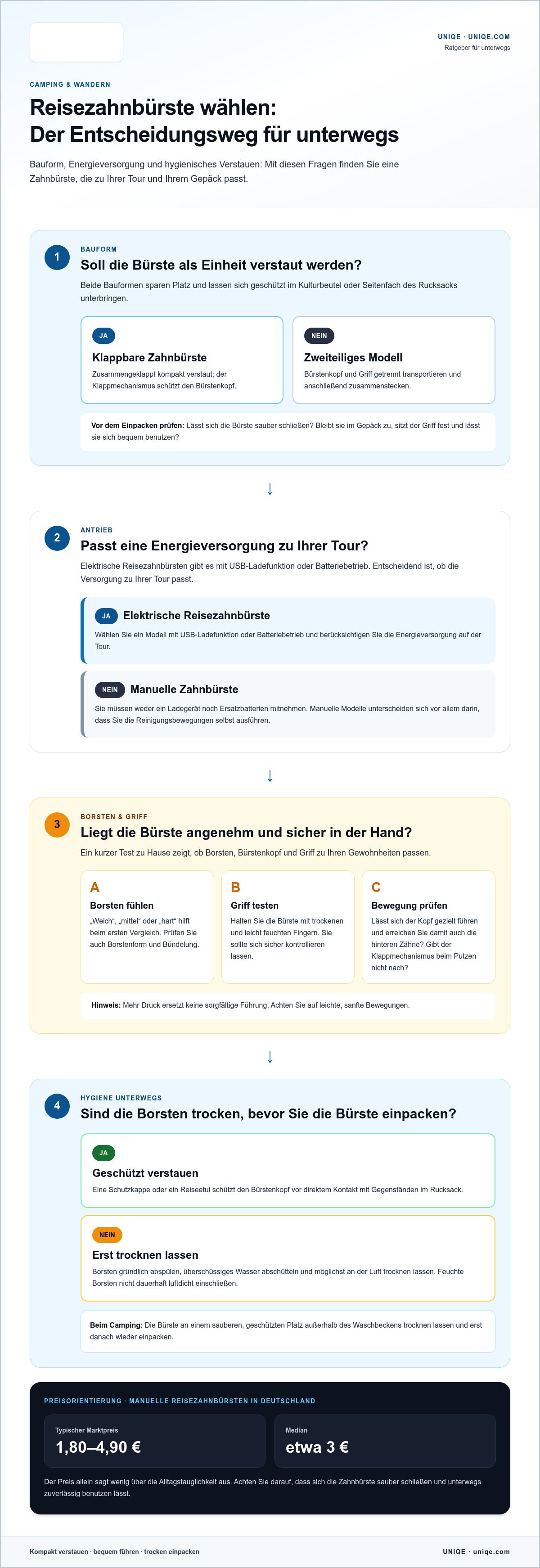 Zahnbürste für unterwegs