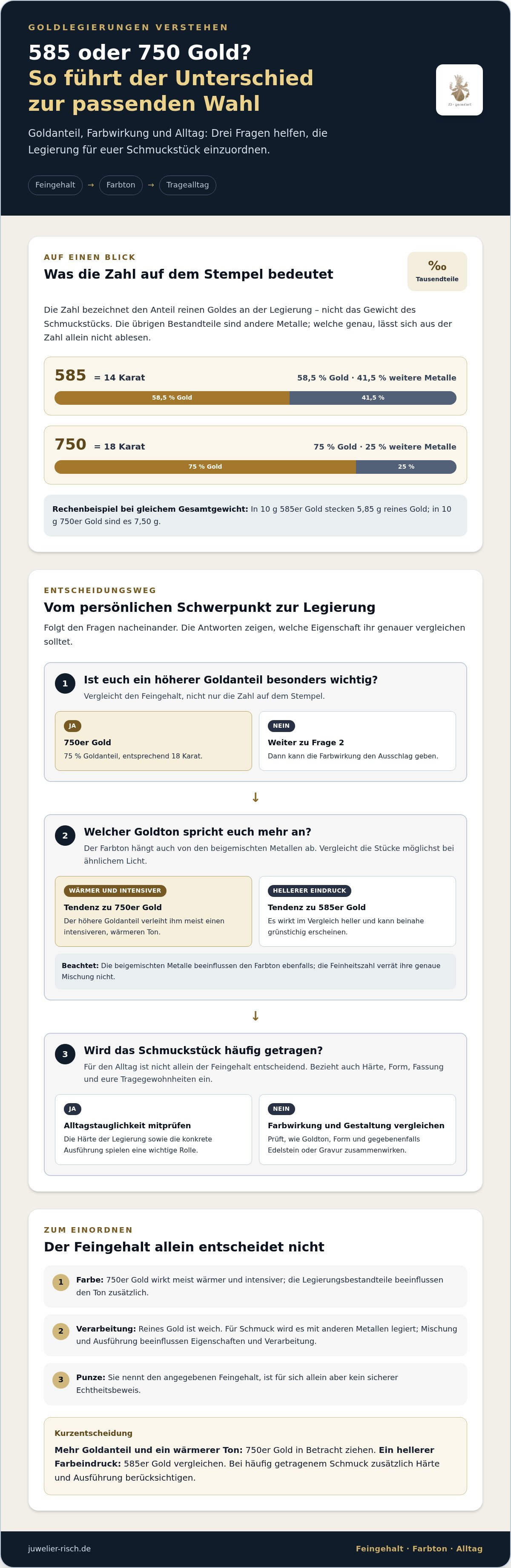 Goldlegierungen erklärt 585 vs 750