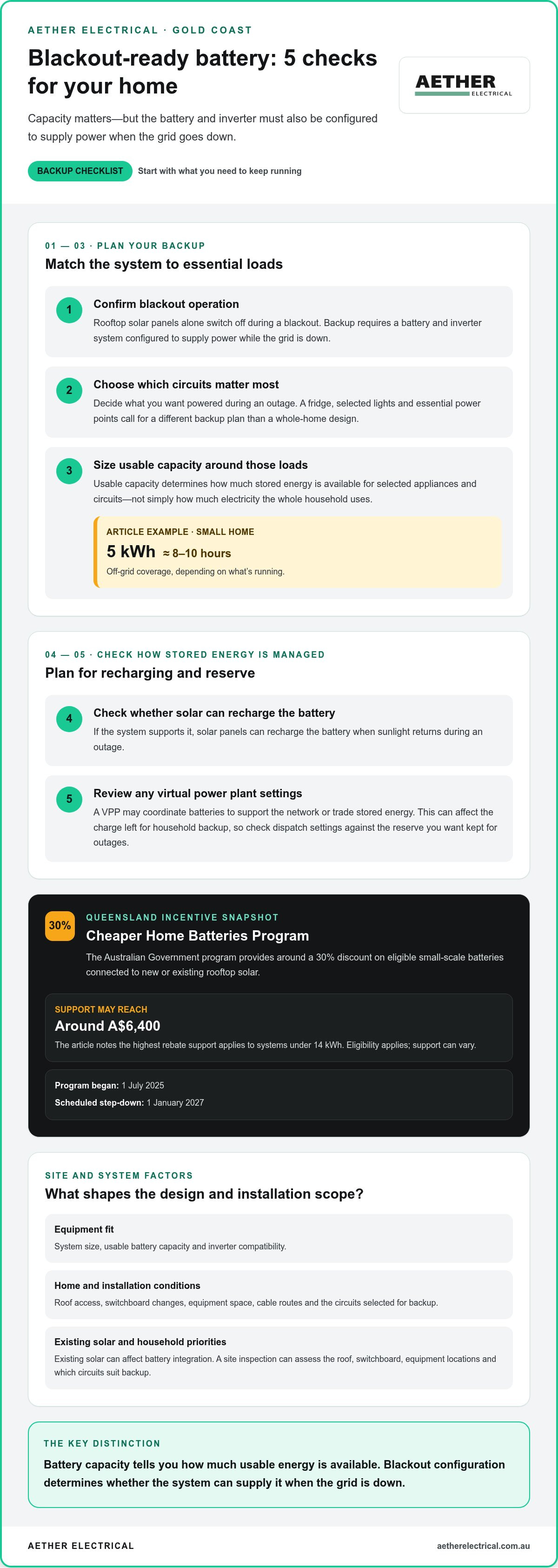 Solar battery for blackout protection Gold Coast