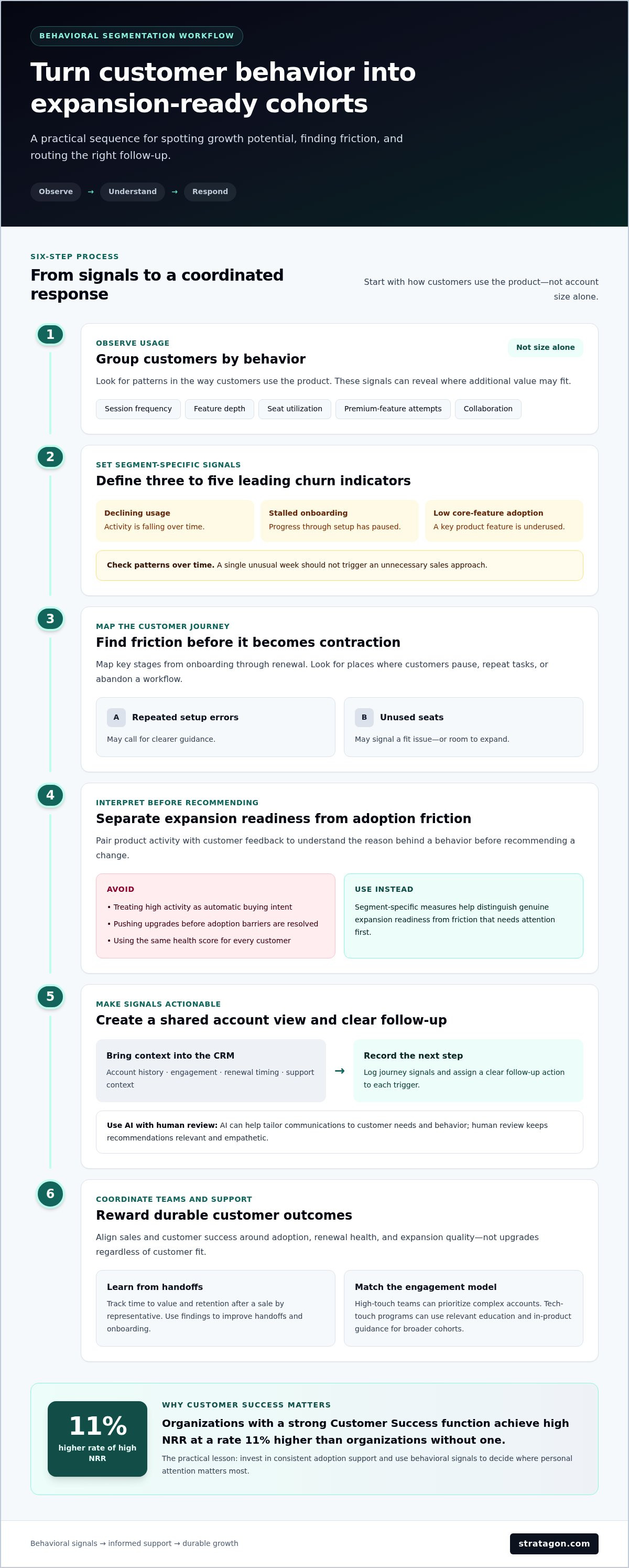 Strategies for increasing net revenue retention