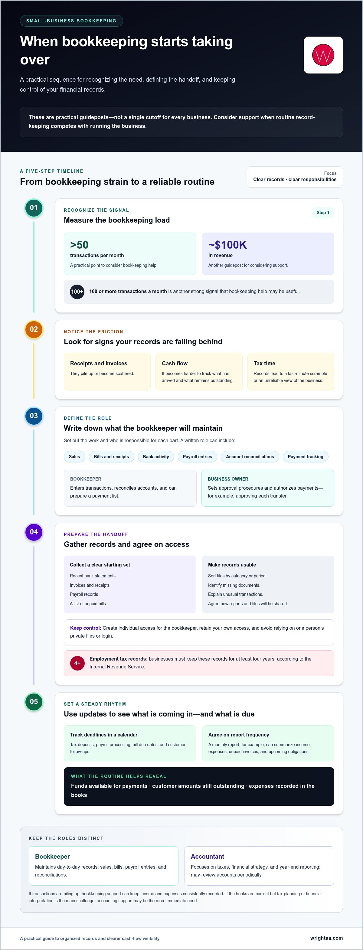 When to hire your first bookkeeper