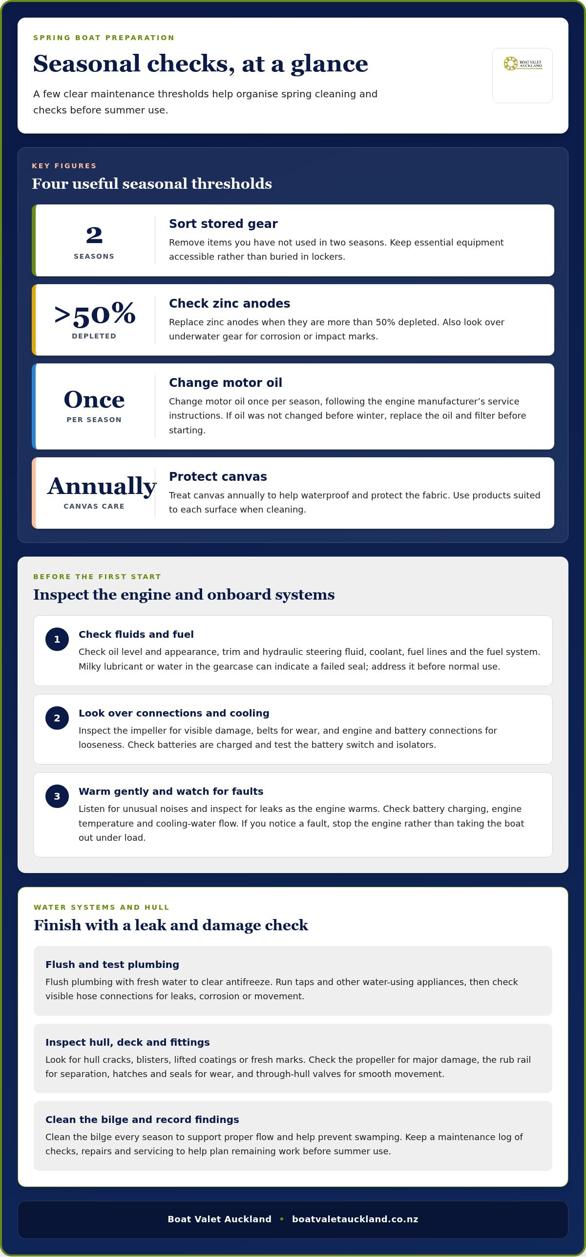 Spring boat grooming checklist