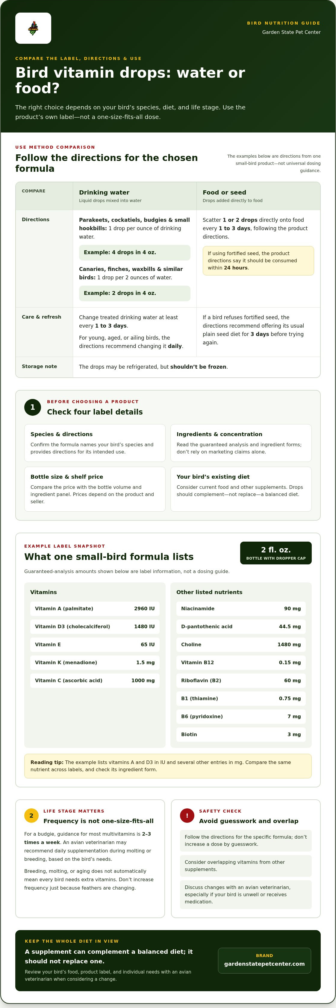 Multivitamin drops for pet birds