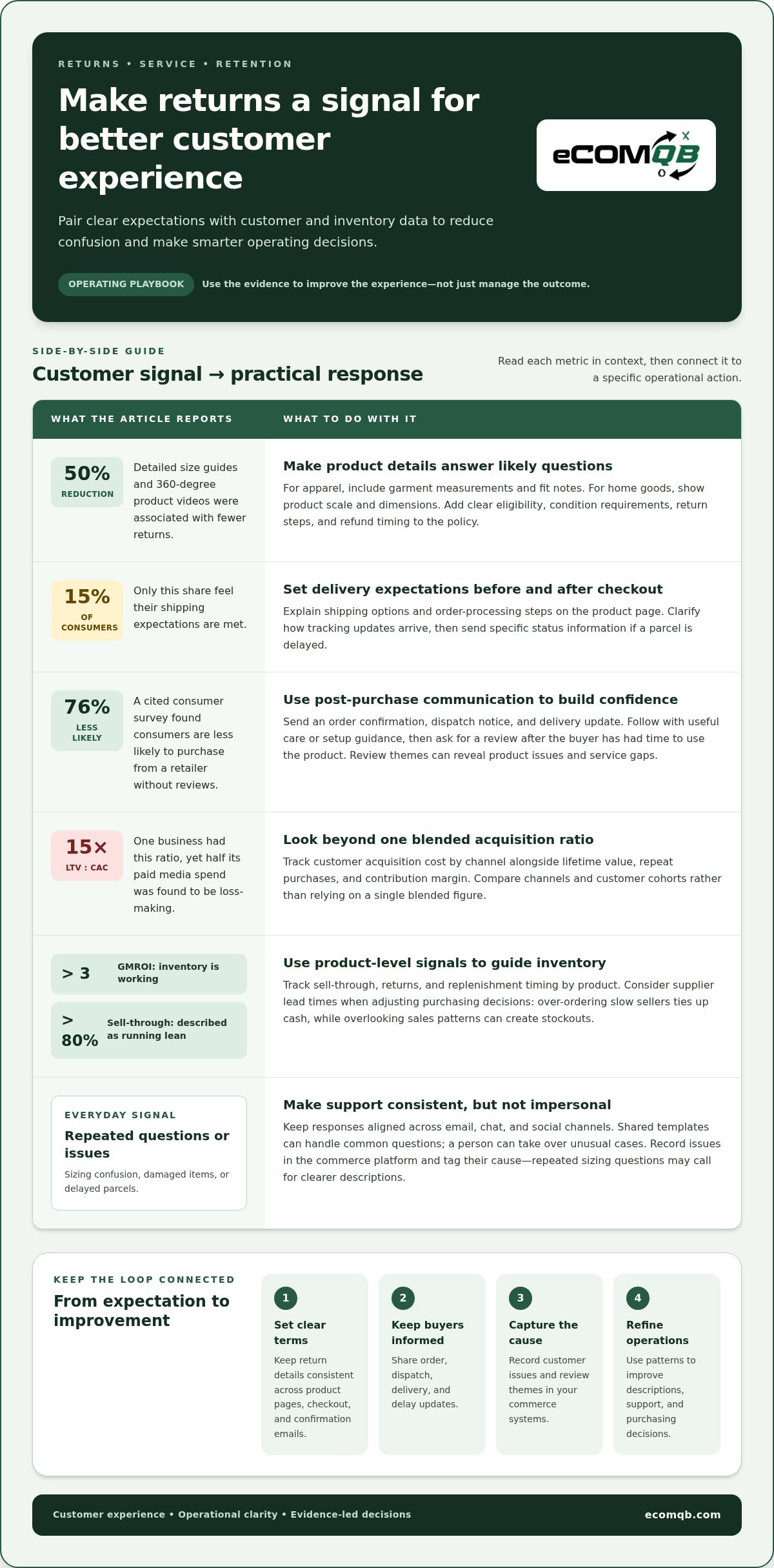 Avoiding common eCommerce growth pitfalls