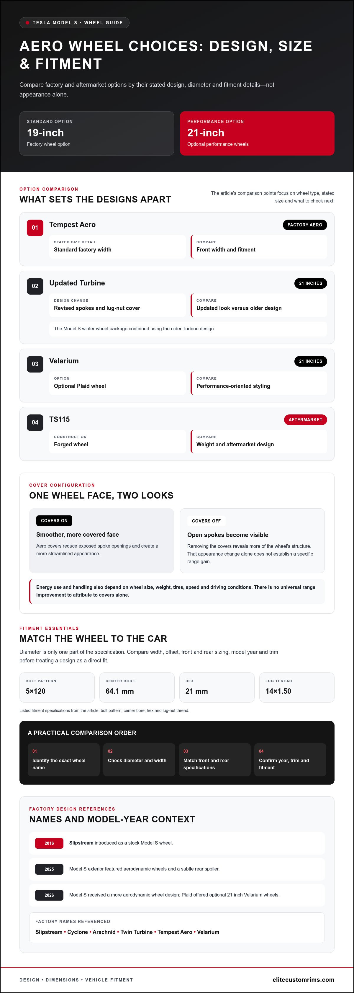 Tesla Model S aerodynamic wheel options