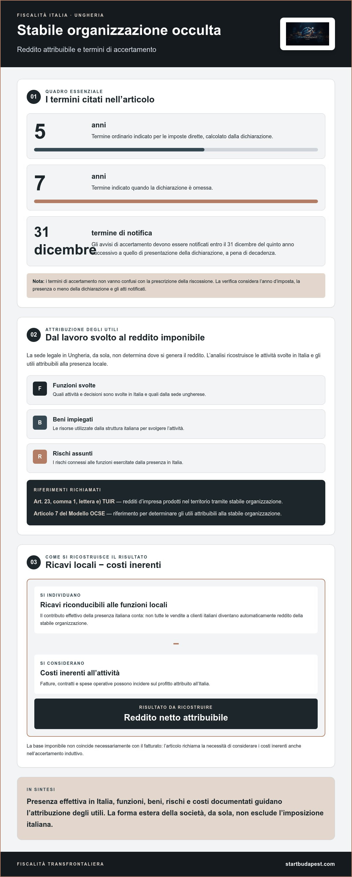 Stabile organizzazione occulta Ungheria rischi agenzia entrate