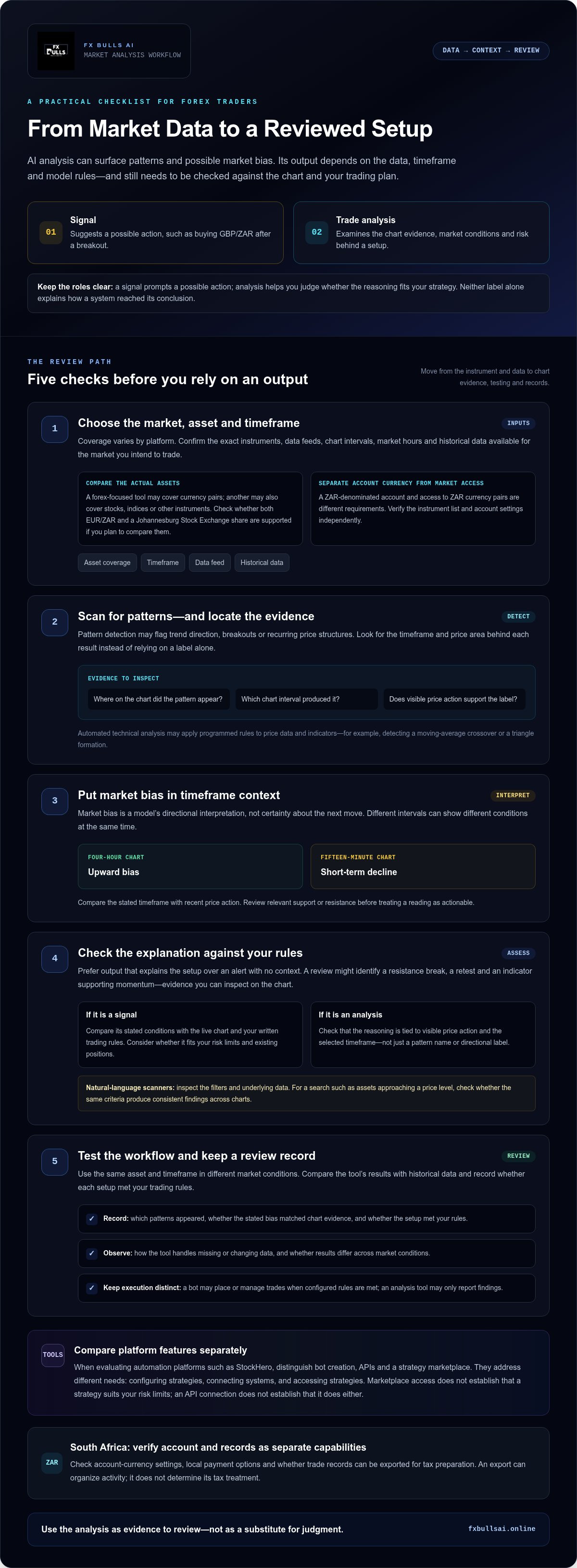 AI trading analysis software
