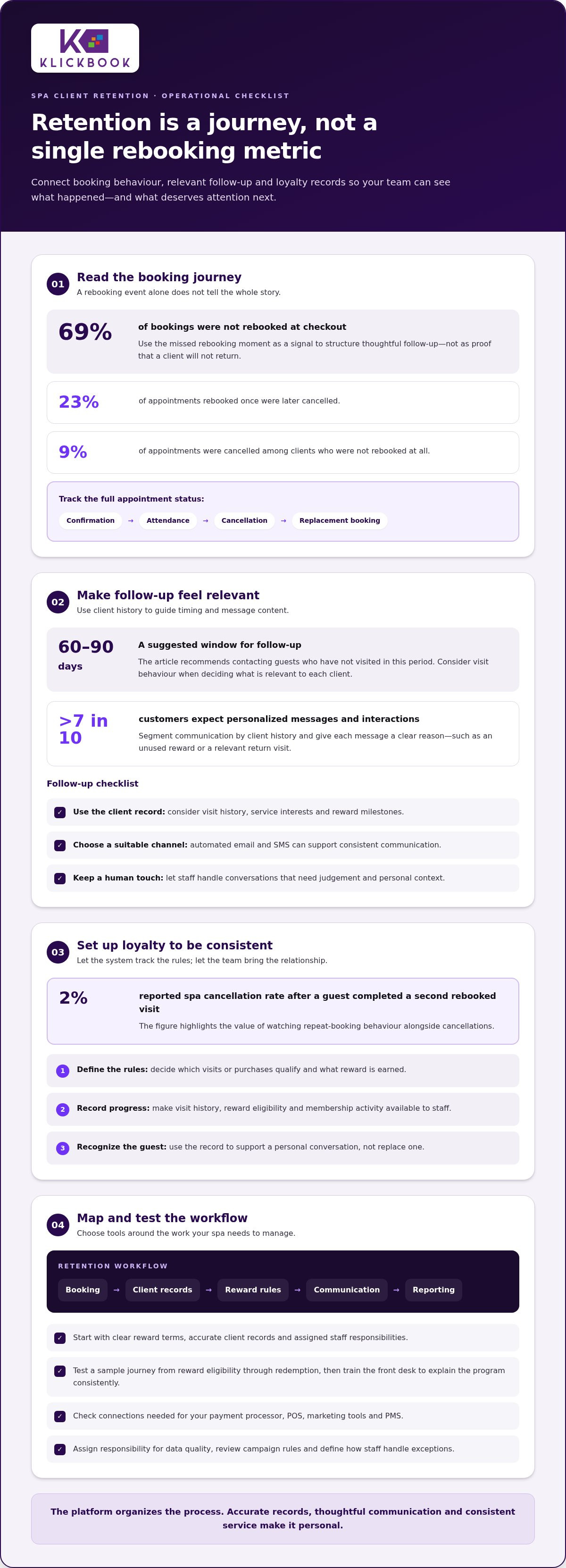 Spa client retention software 2026