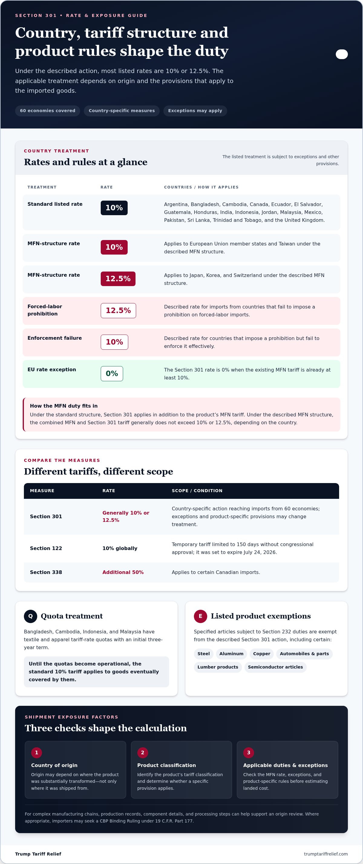 Financial impact of Section 301 tariffs