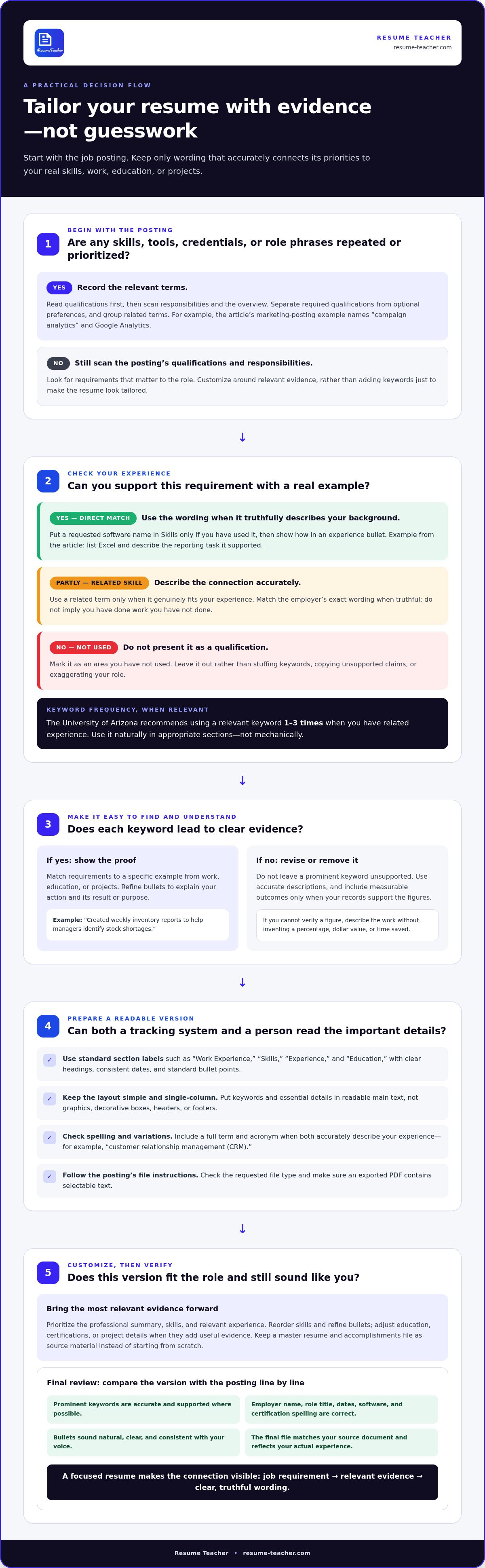 Tailor resume to job description