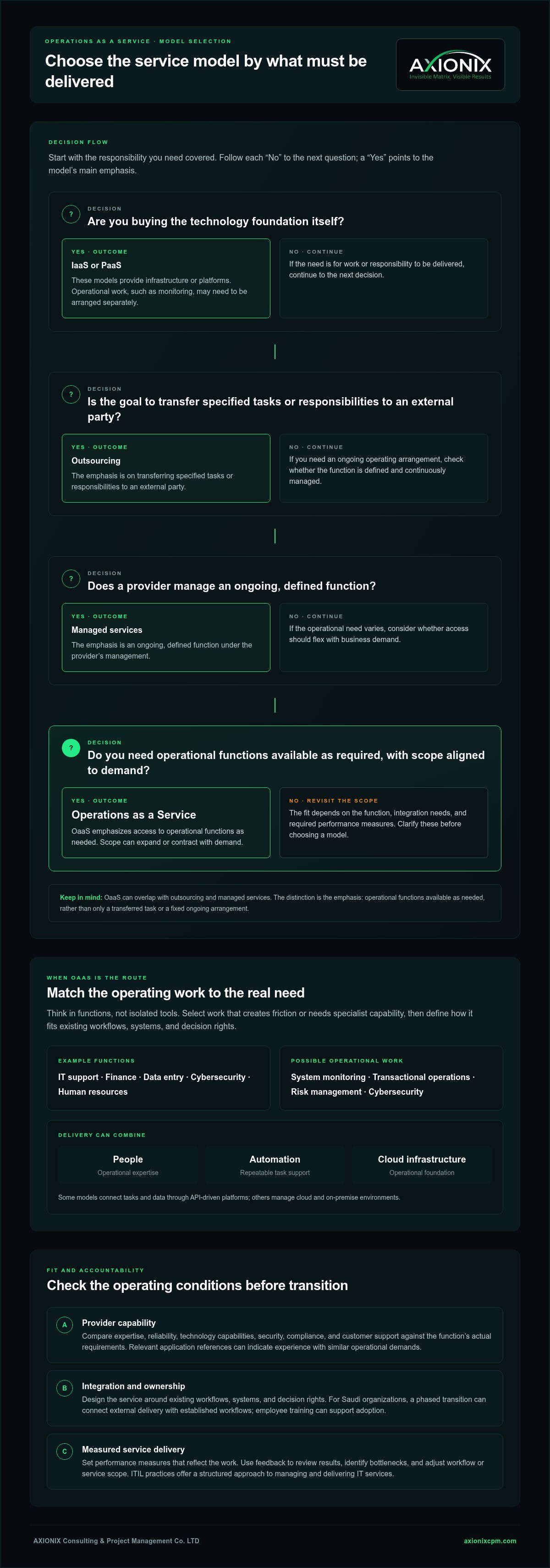 Operations as a service