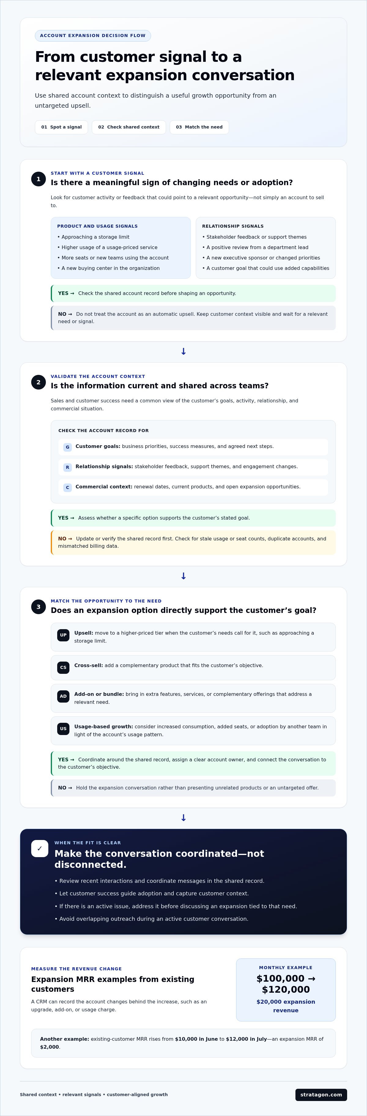 Using CRM for expansion revenue