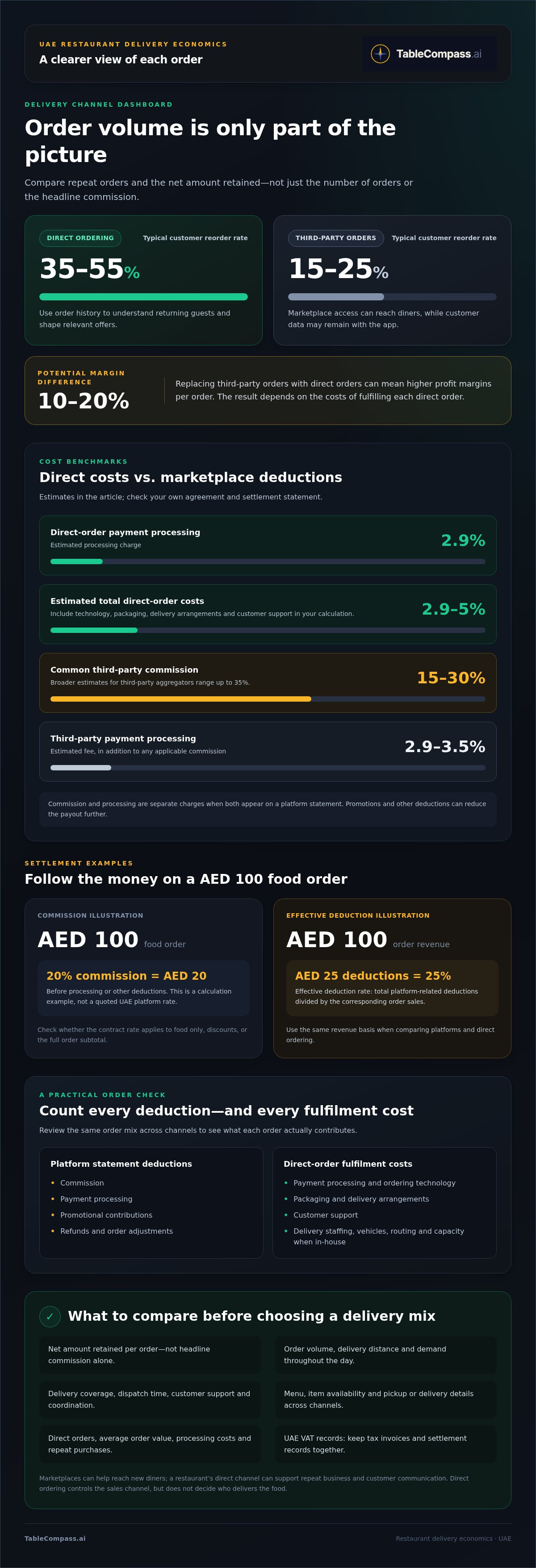 Hidden costs of third-party delivery services