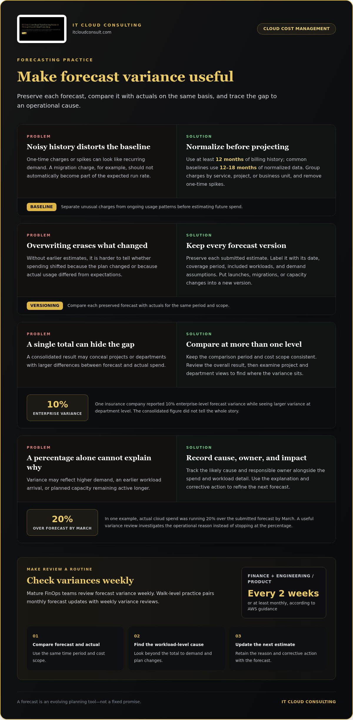 Cloud cost forecasting