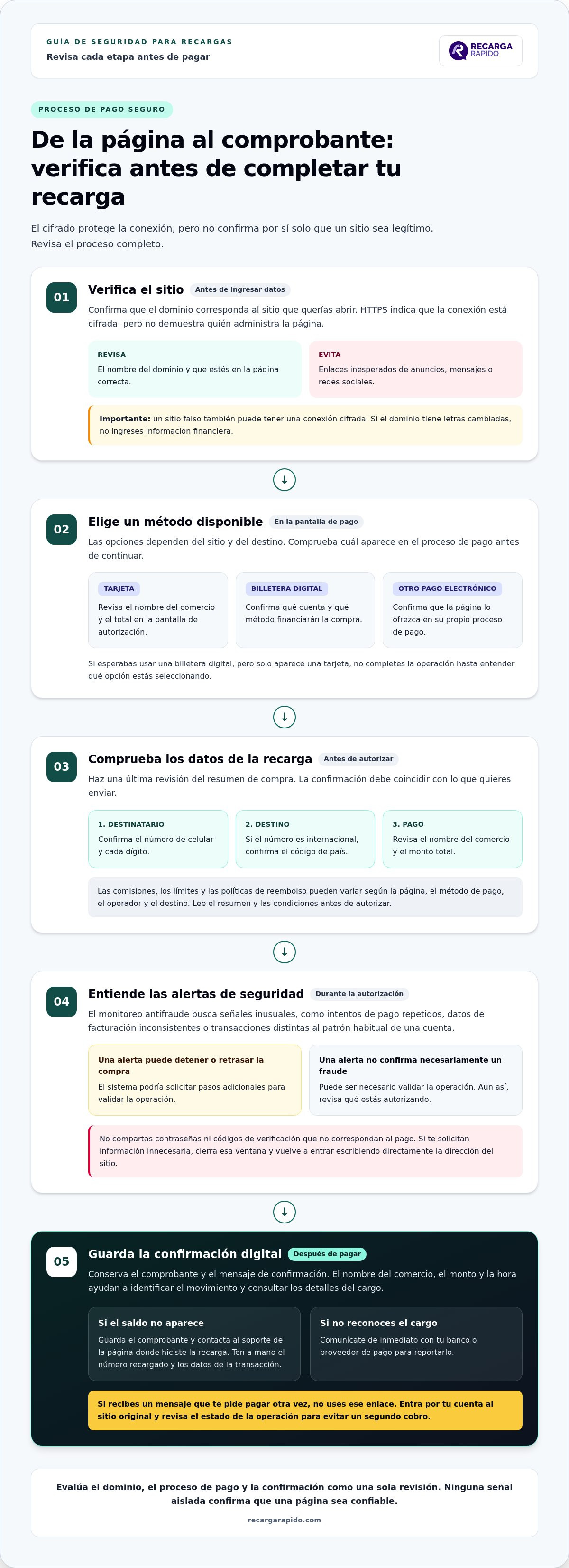 Qué tan seguras son las páginas para recargar celulares online