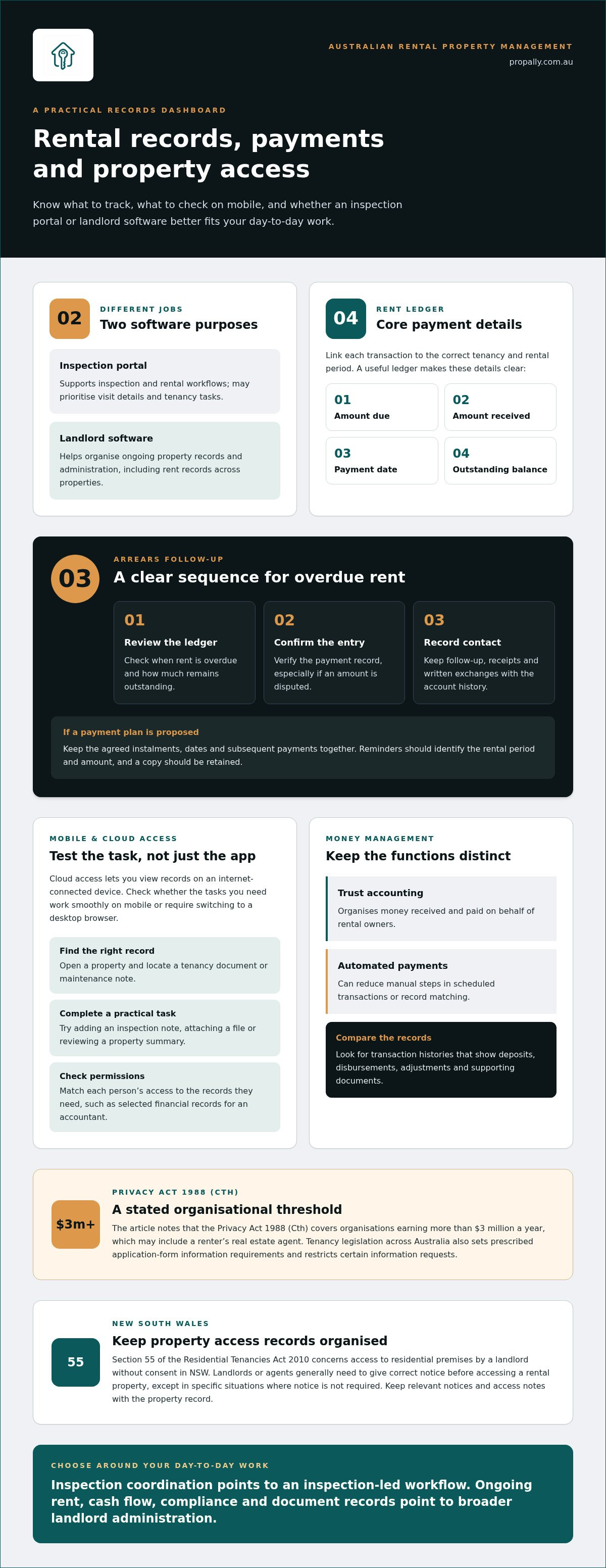 Inspect real estate portal vs landlord software