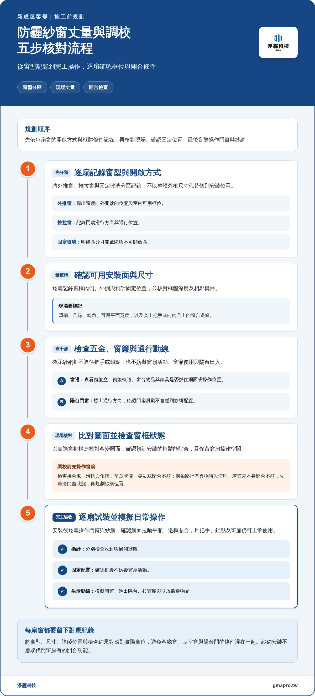 新成屋防霾紗網客變