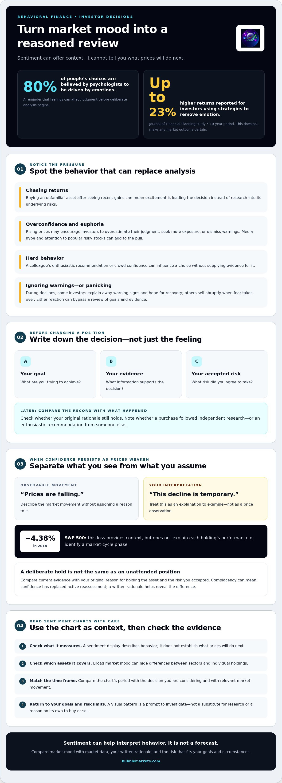 Emotional cycle of the market visualizer