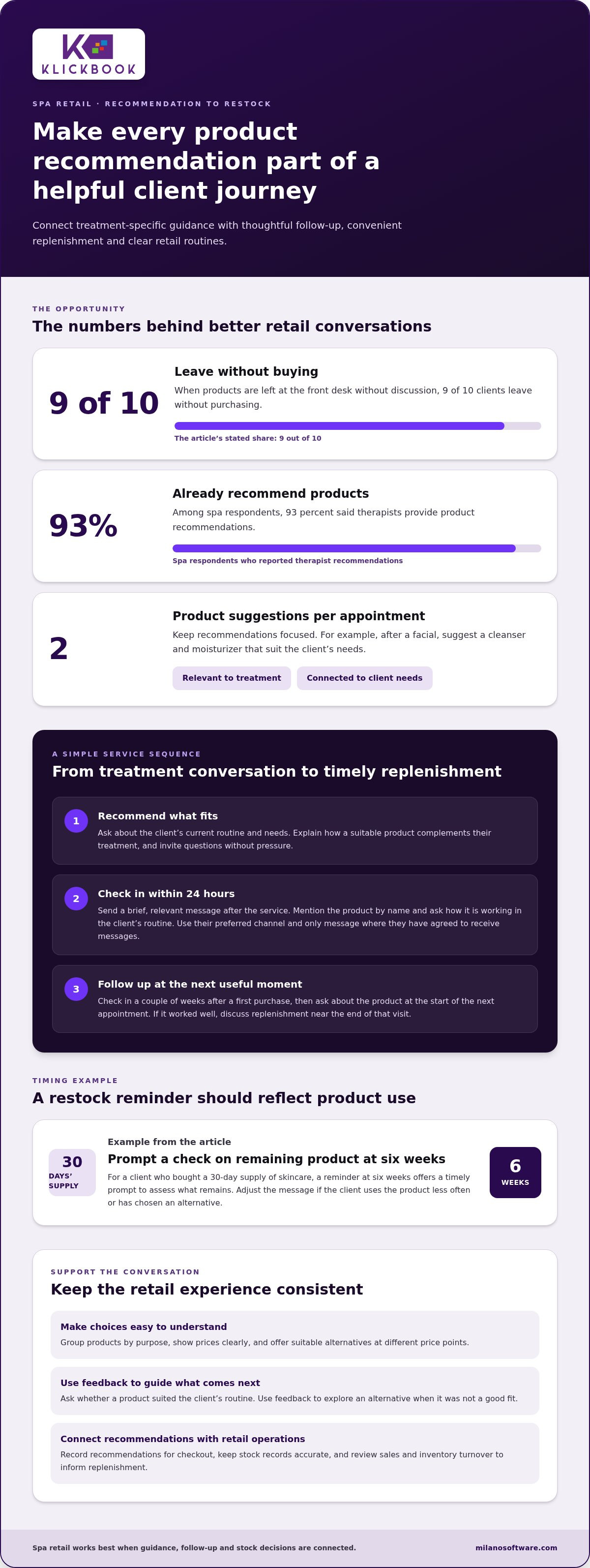 How to increase spa retail sales