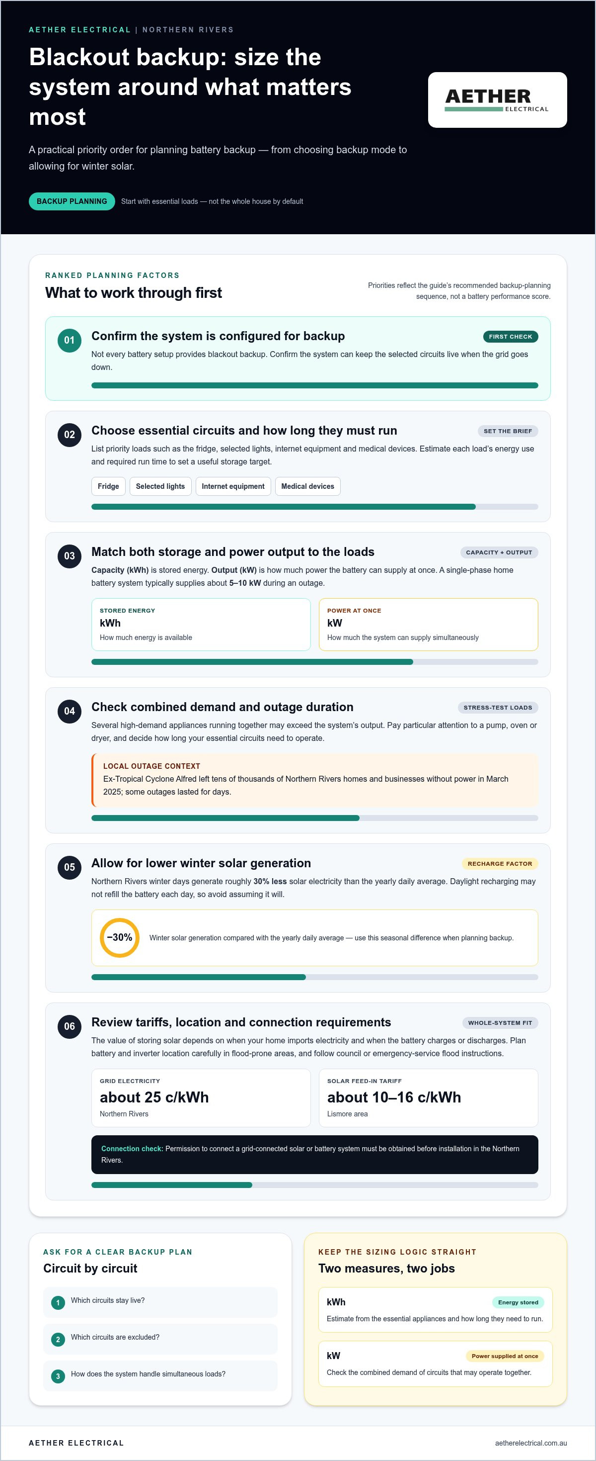 How to choose a solar battery Northern Rivers