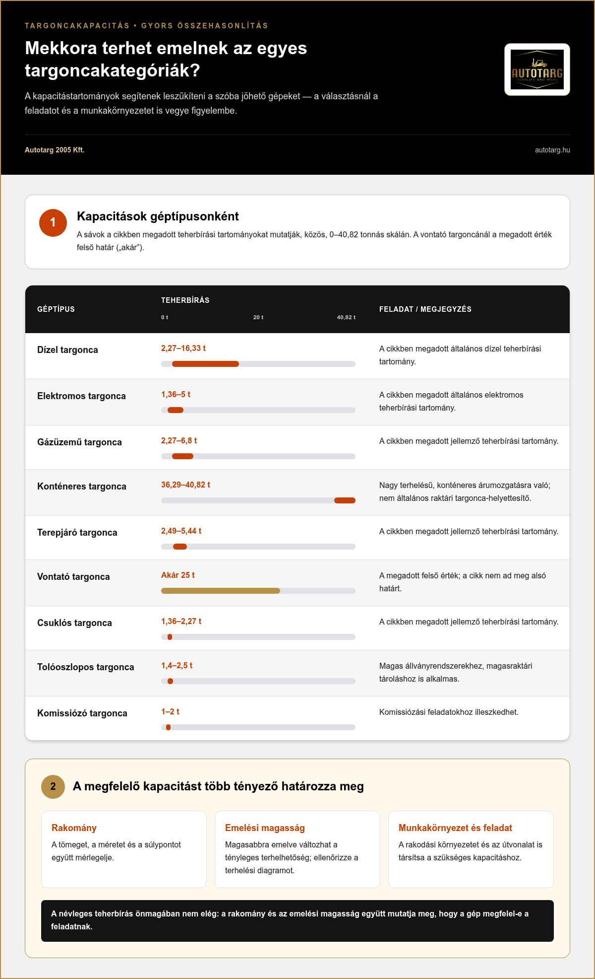 Ipari targonca értékesítés