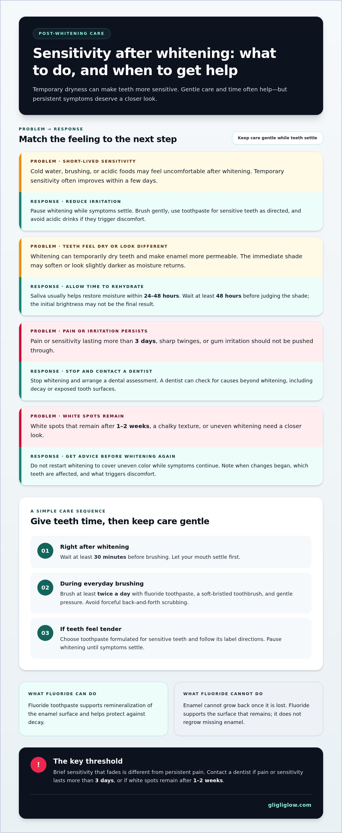 How to strengthen enamel after whitening