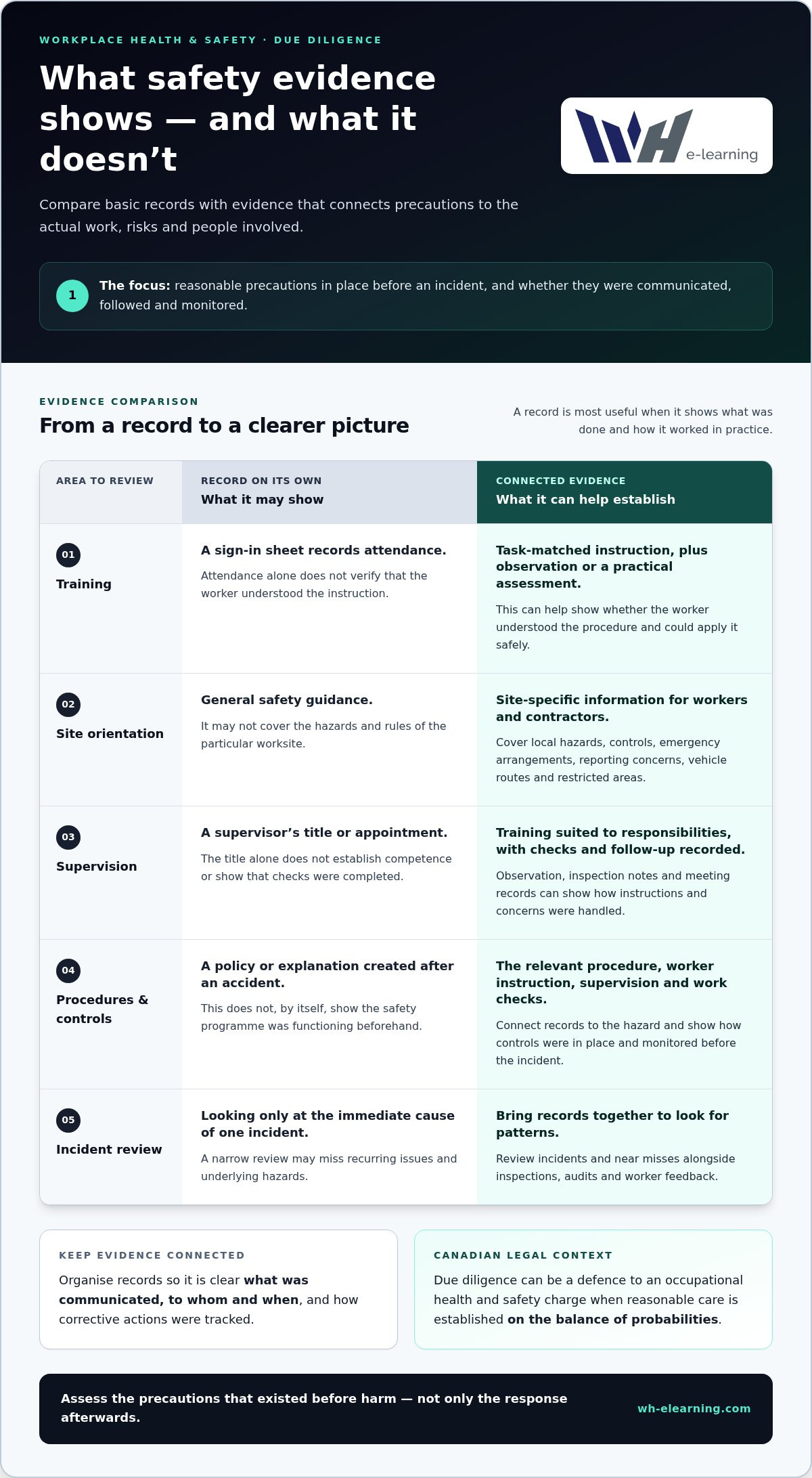 Proving due diligence in a workplace accident