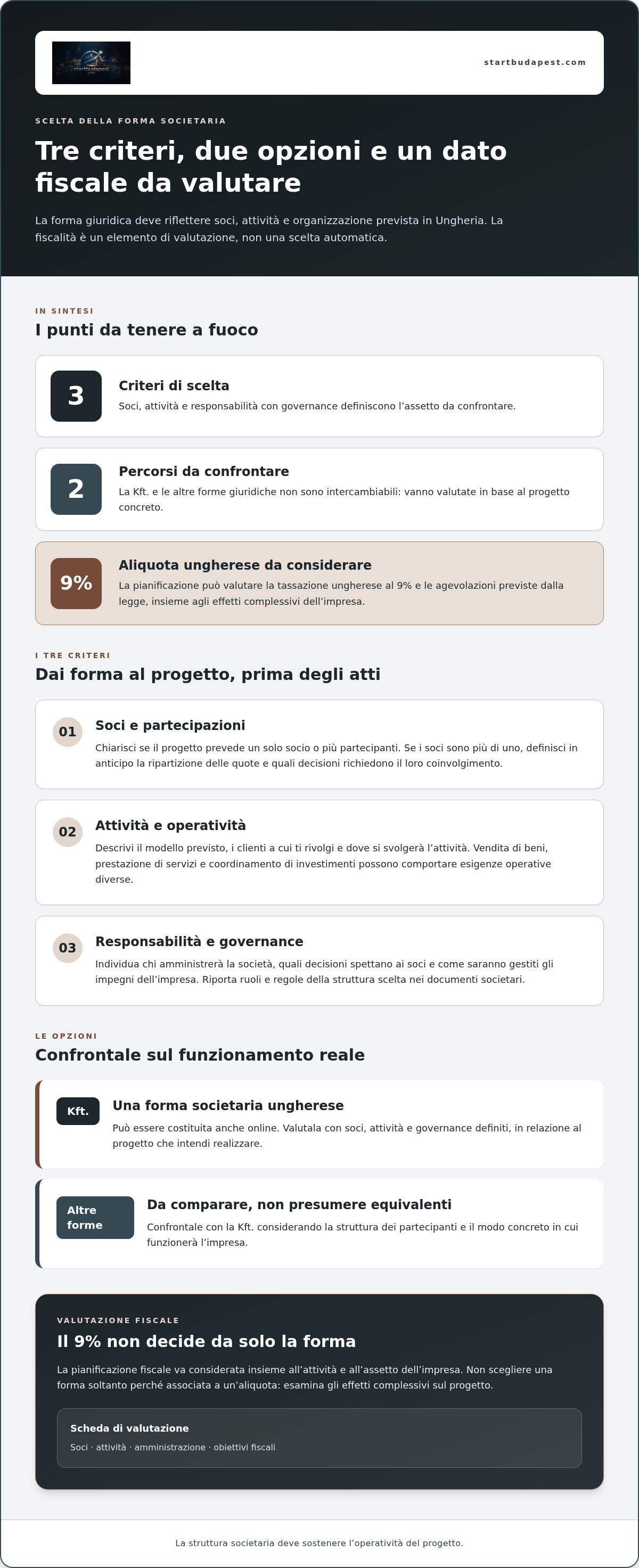 Aprire società in Ungheria