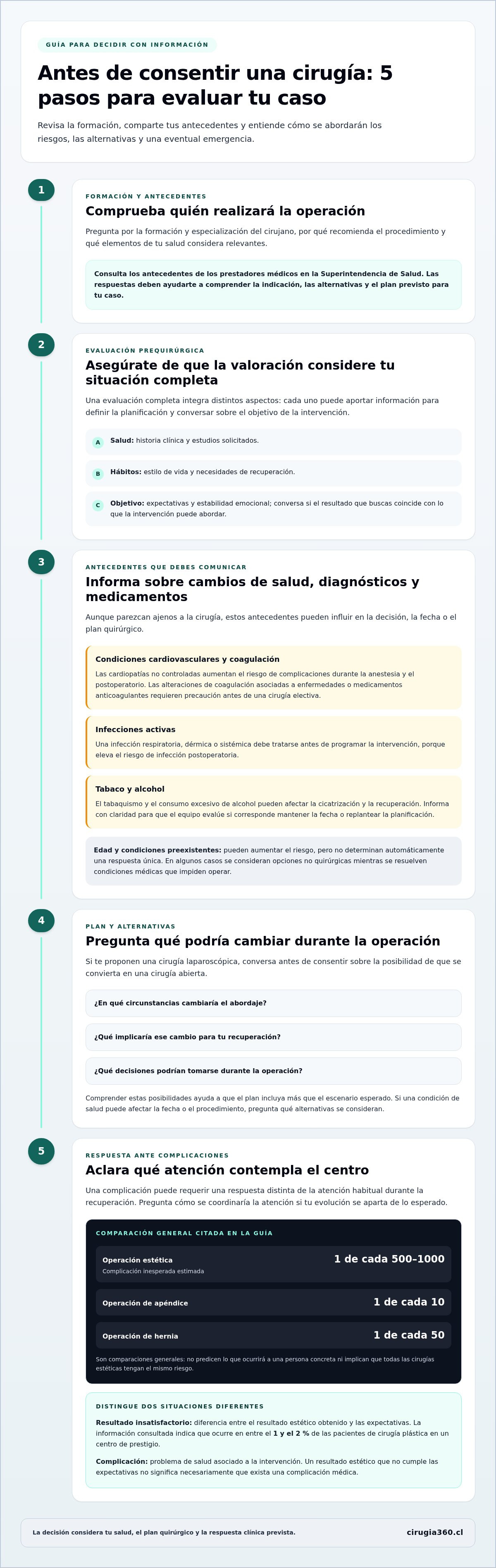 Peligros de operarse con un médico no especialista