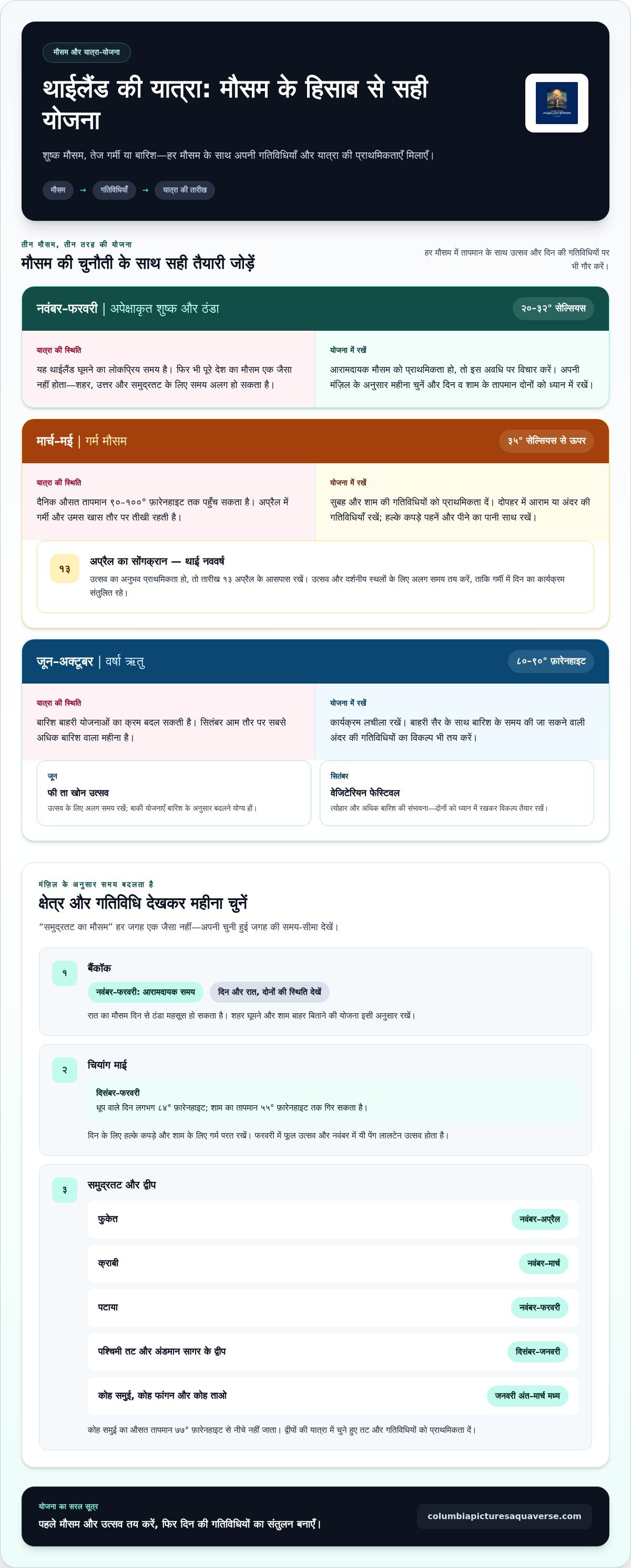 एक्वावर्स थाईलैंड खुलने का समय